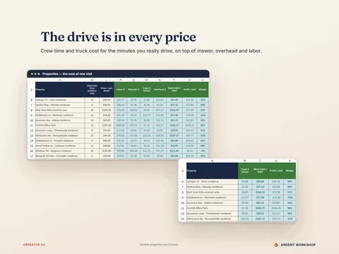 Properties tab — each visit's labor, mower kit, truck cost for the drive and overhead adding up to a true cost, with a magnified view of truck cost, true cost, profit and margin