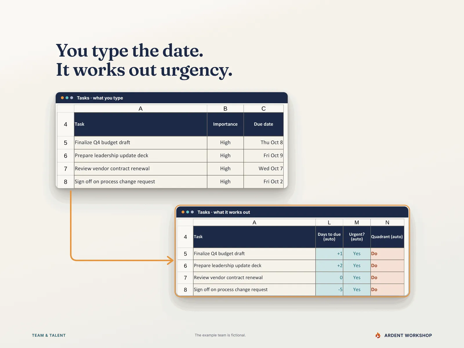 You type the task, importance and due date; the workbook works out days to due, urgent, and the quadrant