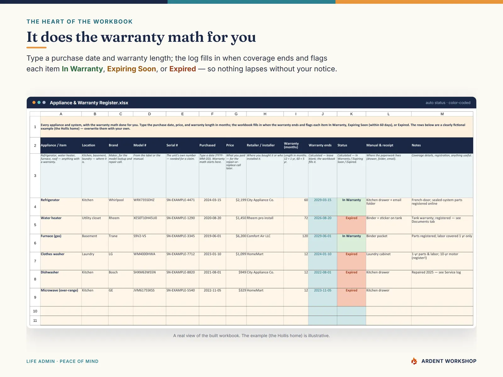 Home Maintenance & Warranty Log — the Appliance & Warranty Register that flags each item In Warranty, Expiring Soon, or Expired automatically