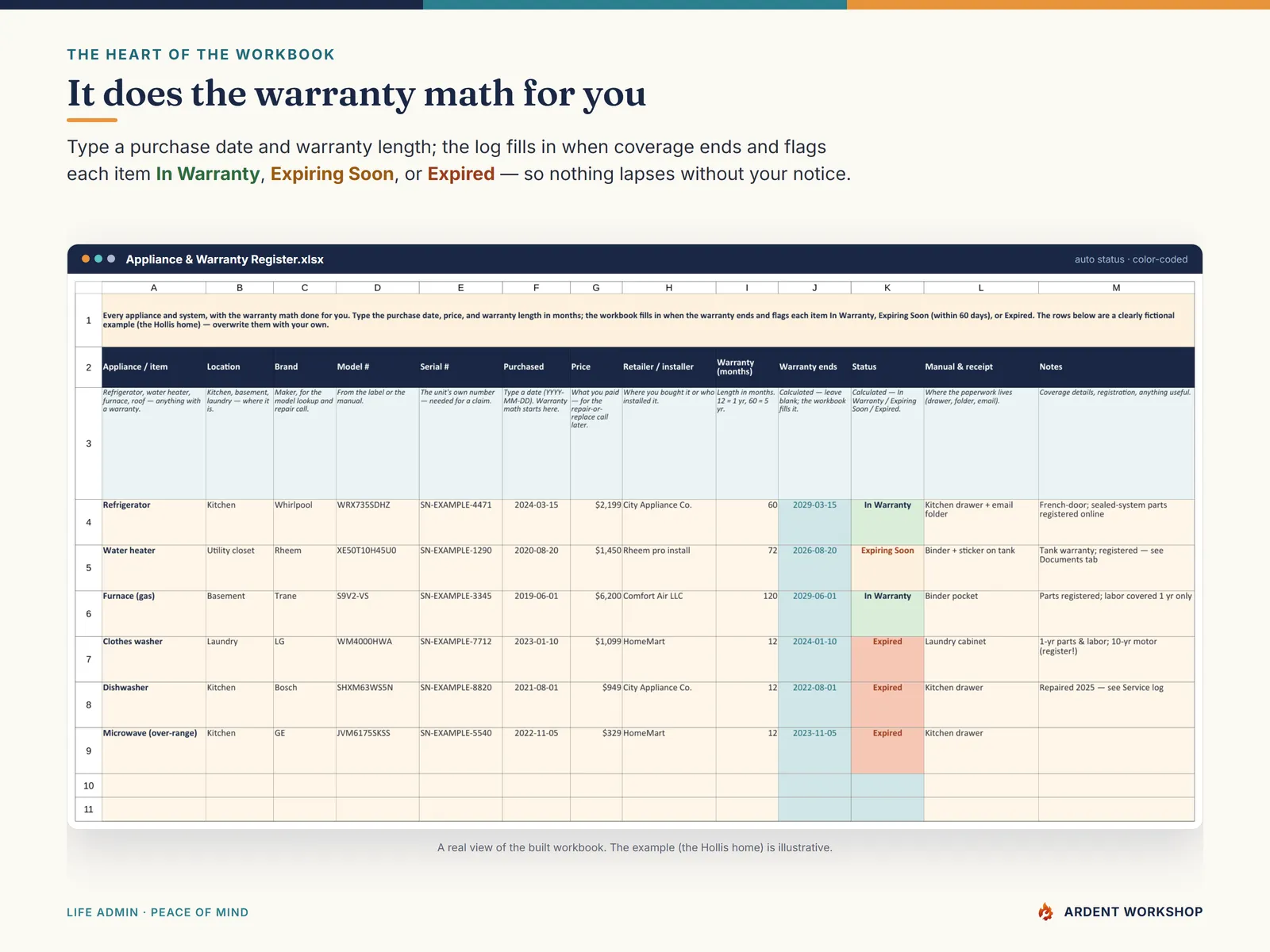 Home Maintenance & Warranty Log — the Appliance & Warranty Register that flags each item In Warranty, Expiring Soon, or Expired automatically