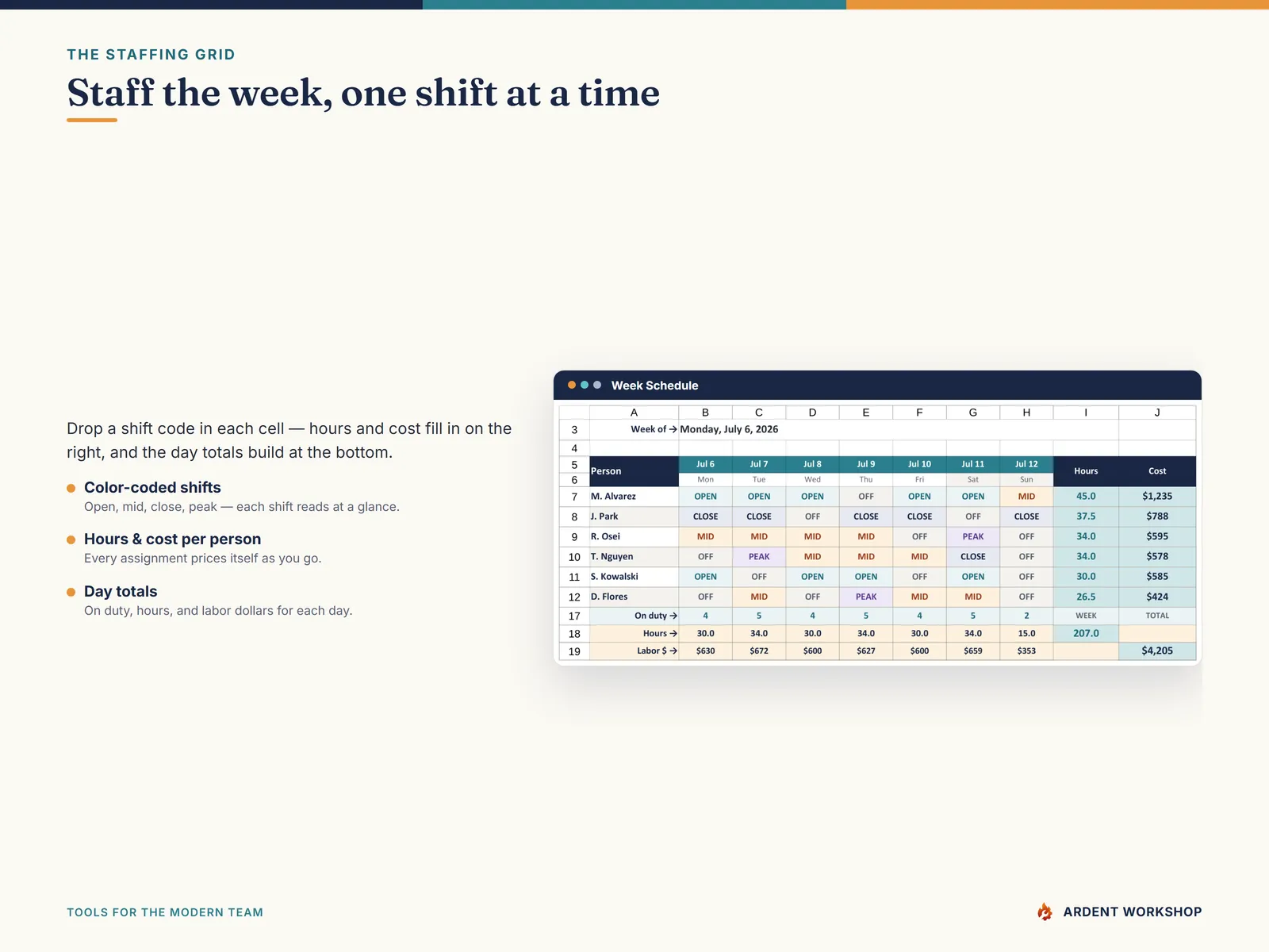 The Week Schedule grid with color-coded shifts and hours and cost per person