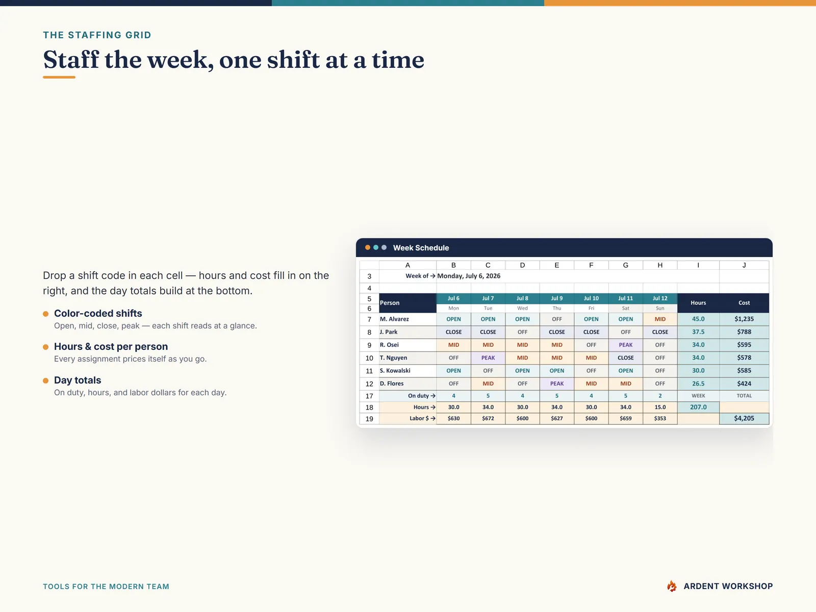 The Week Schedule grid with color-coded shifts and hours and cost per person