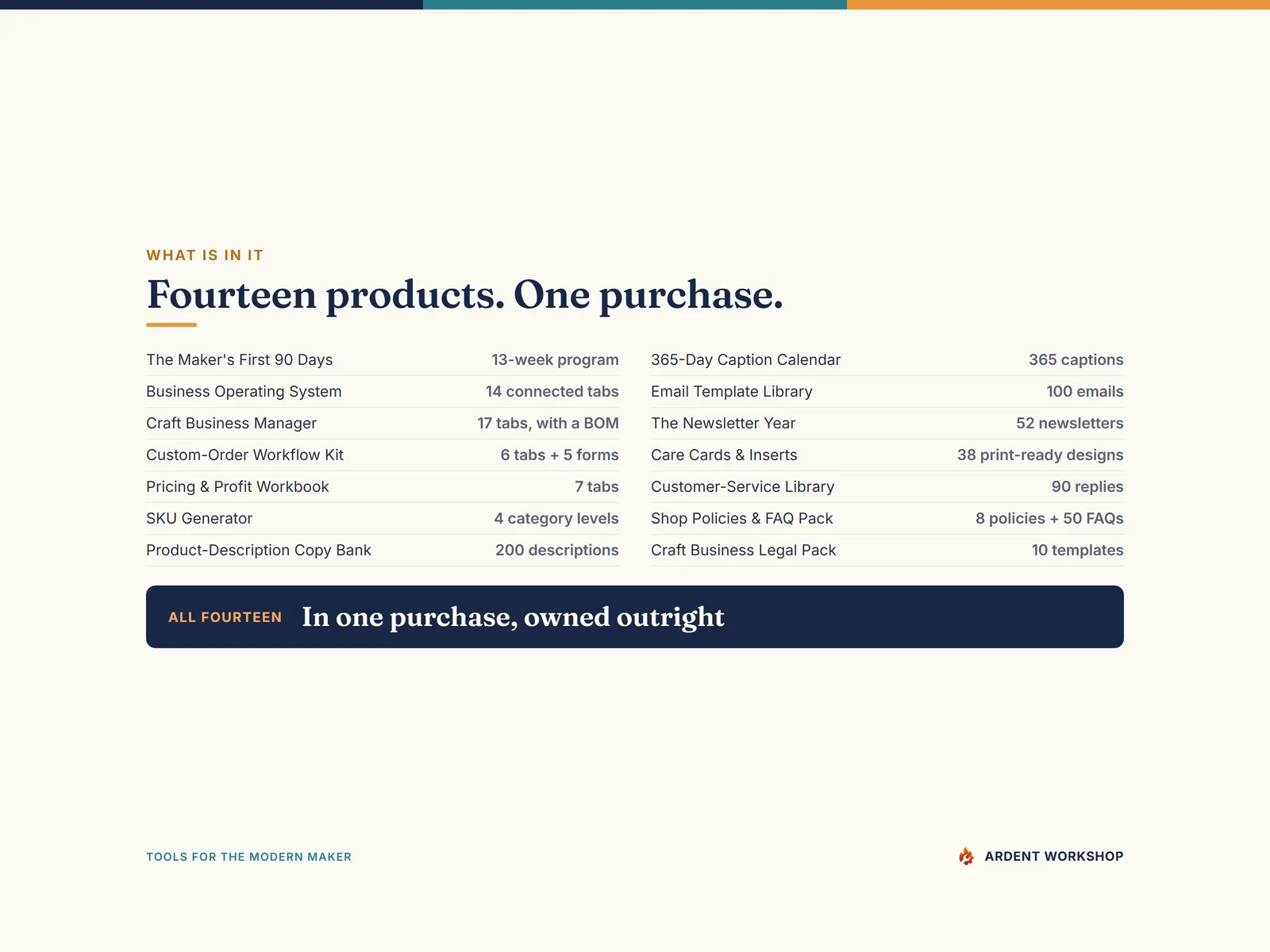 All fourteen products and what each one contains