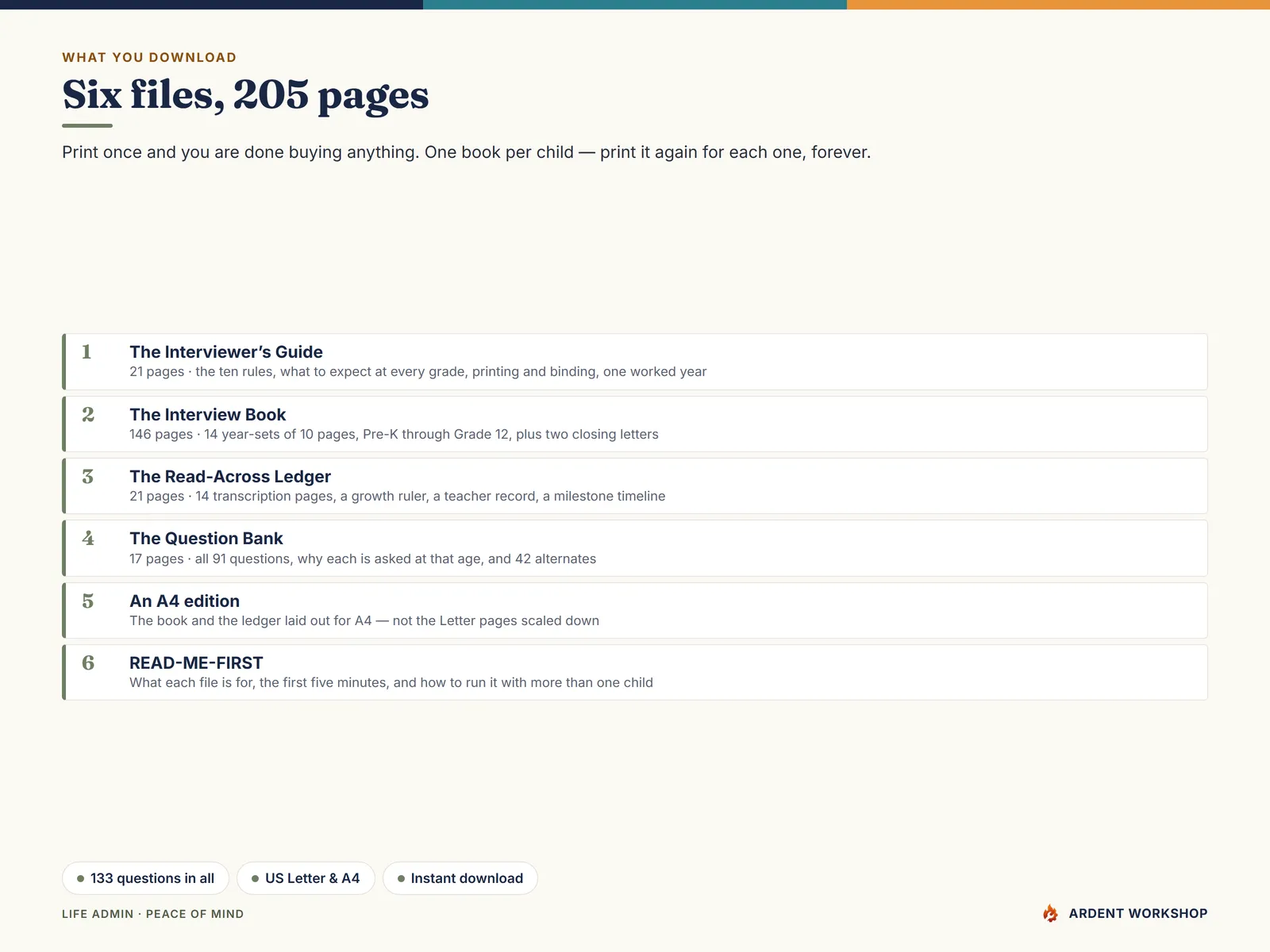 What is in the download — the interview book, the ledger, the question bank, the guide, and the A4 edition