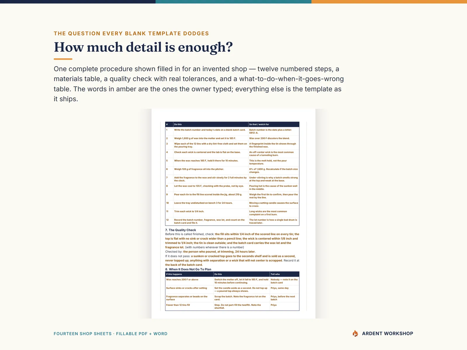 A worked example — one complete standard operating procedure filled in, with twelve numbered steps and a quality check