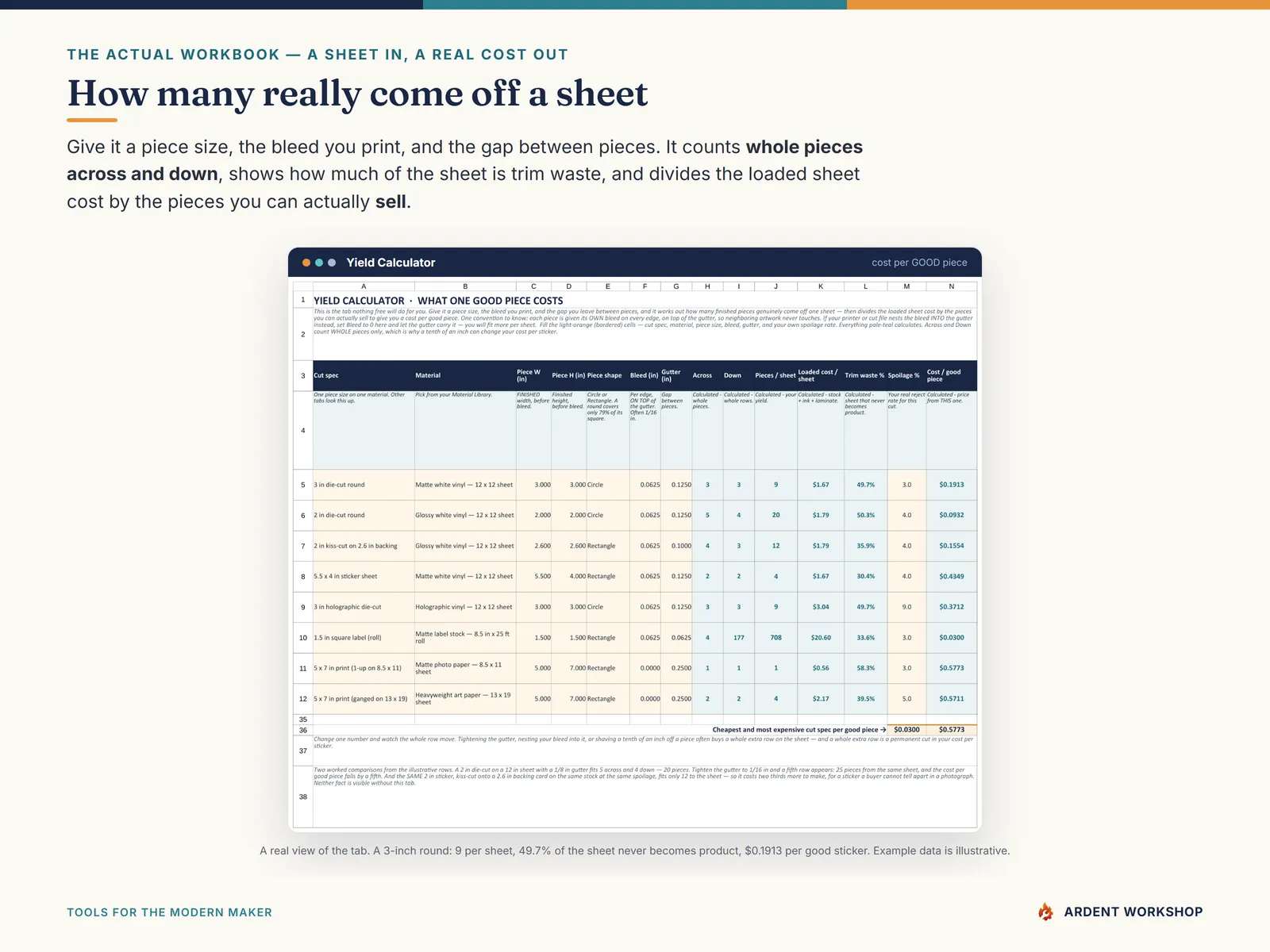 Sticker & Print-Shop Profit & Production Workbook — the Yield Calculator counting whole pieces across and down a sheet and computing the cost per good piece