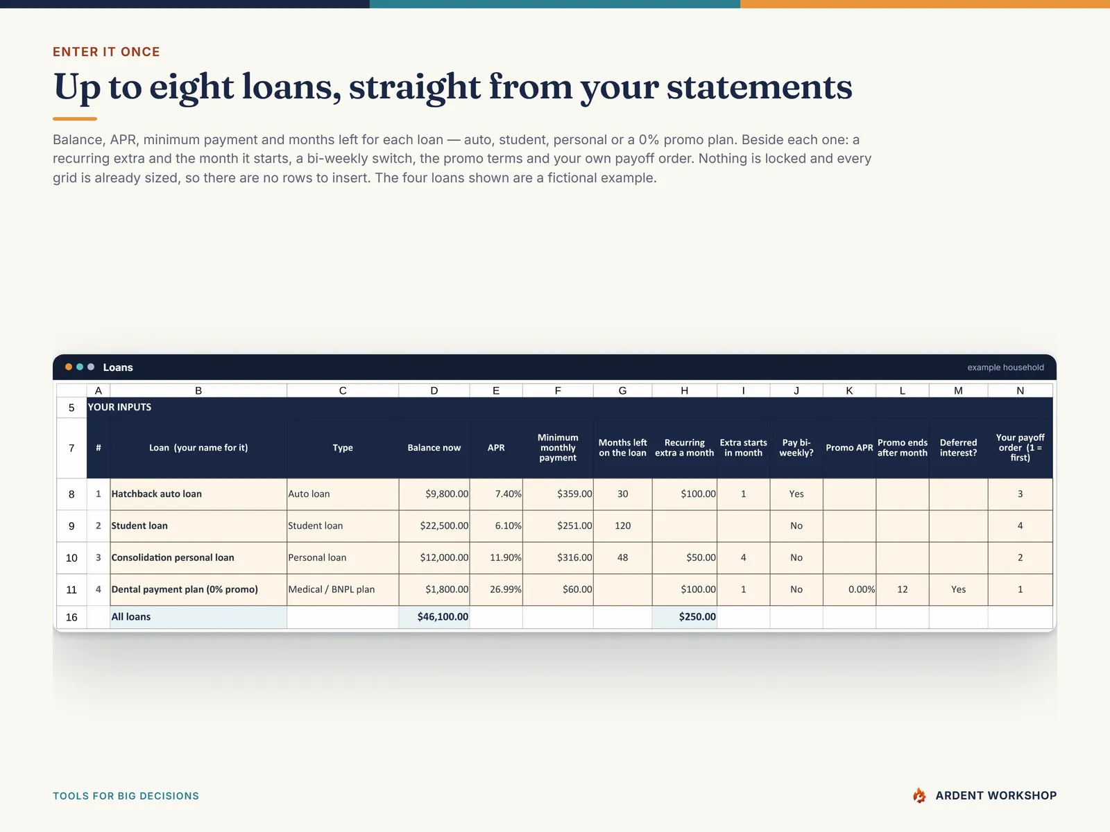 Loans tab - balance, APR, minimum payment and months left for each loan, with a recurring extra, bi-weekly switch, promo terms and your payoff order