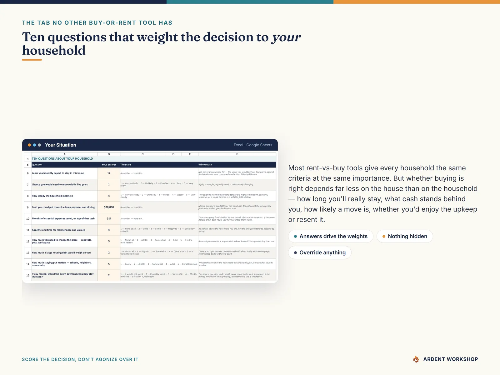 Your Situation tab — ten questions about stay horizon, cash, mobility and temperament that weight the decision