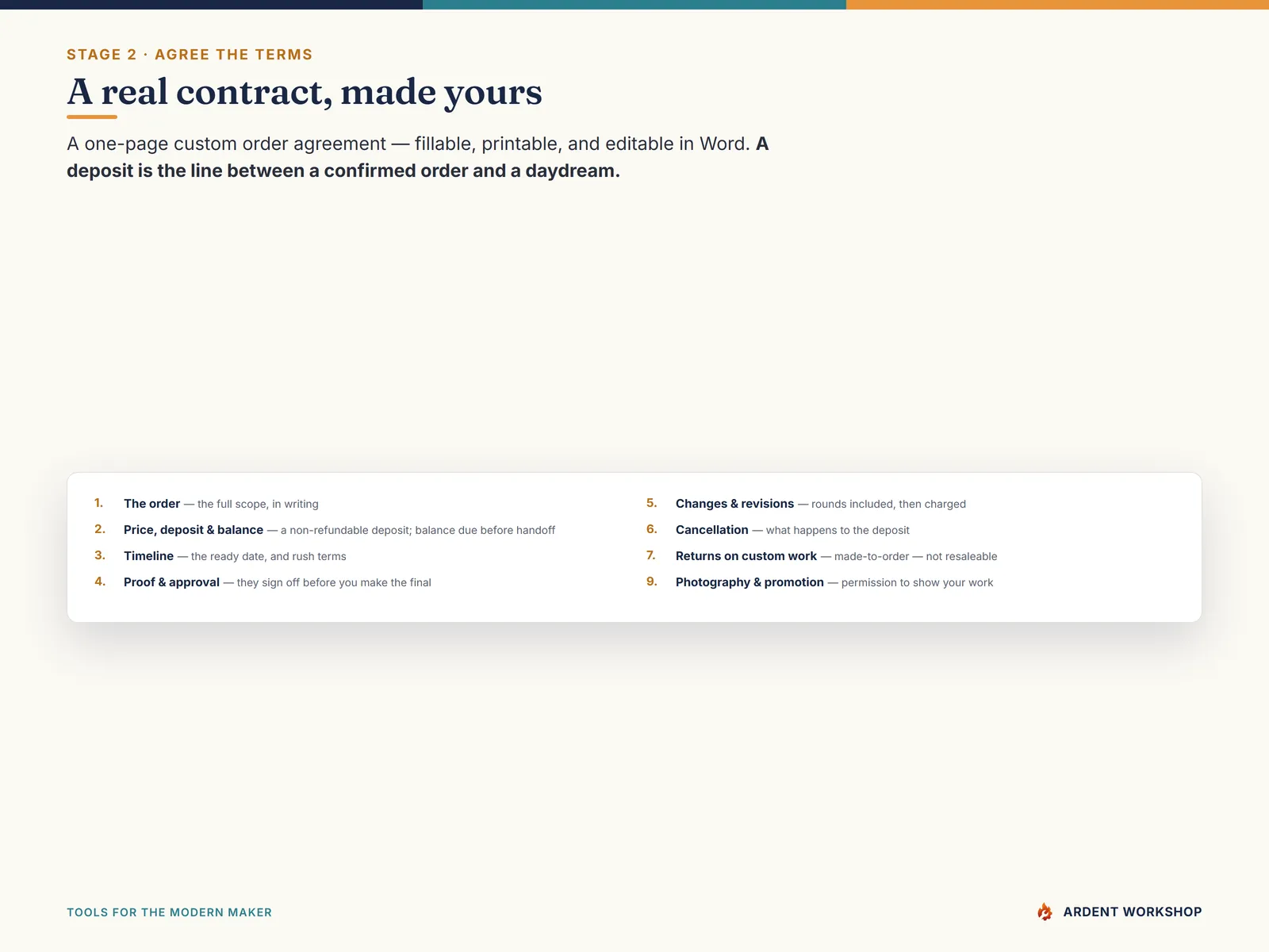 The one-page custom order agreement: the order, price and deposit, timeline, proof approval, revisions, cancellation, returns, and photo permission