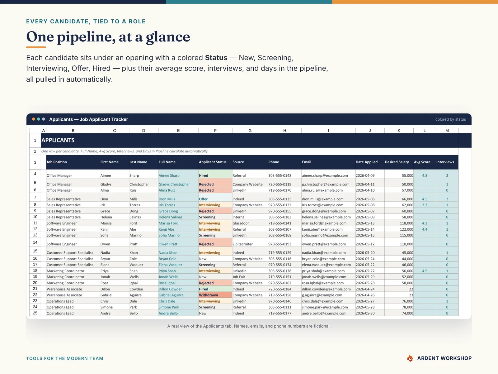 Applicants tab — every candidate in one pipeline, color-coded by status