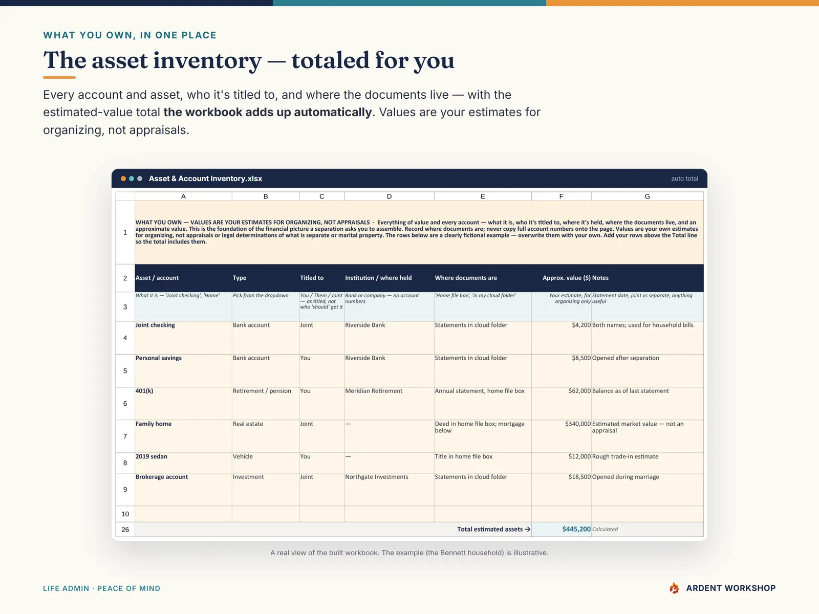 Divorce / Separation Records Organizer — the Asset & Account Inventory tab with an estimated-value total calculated for you
