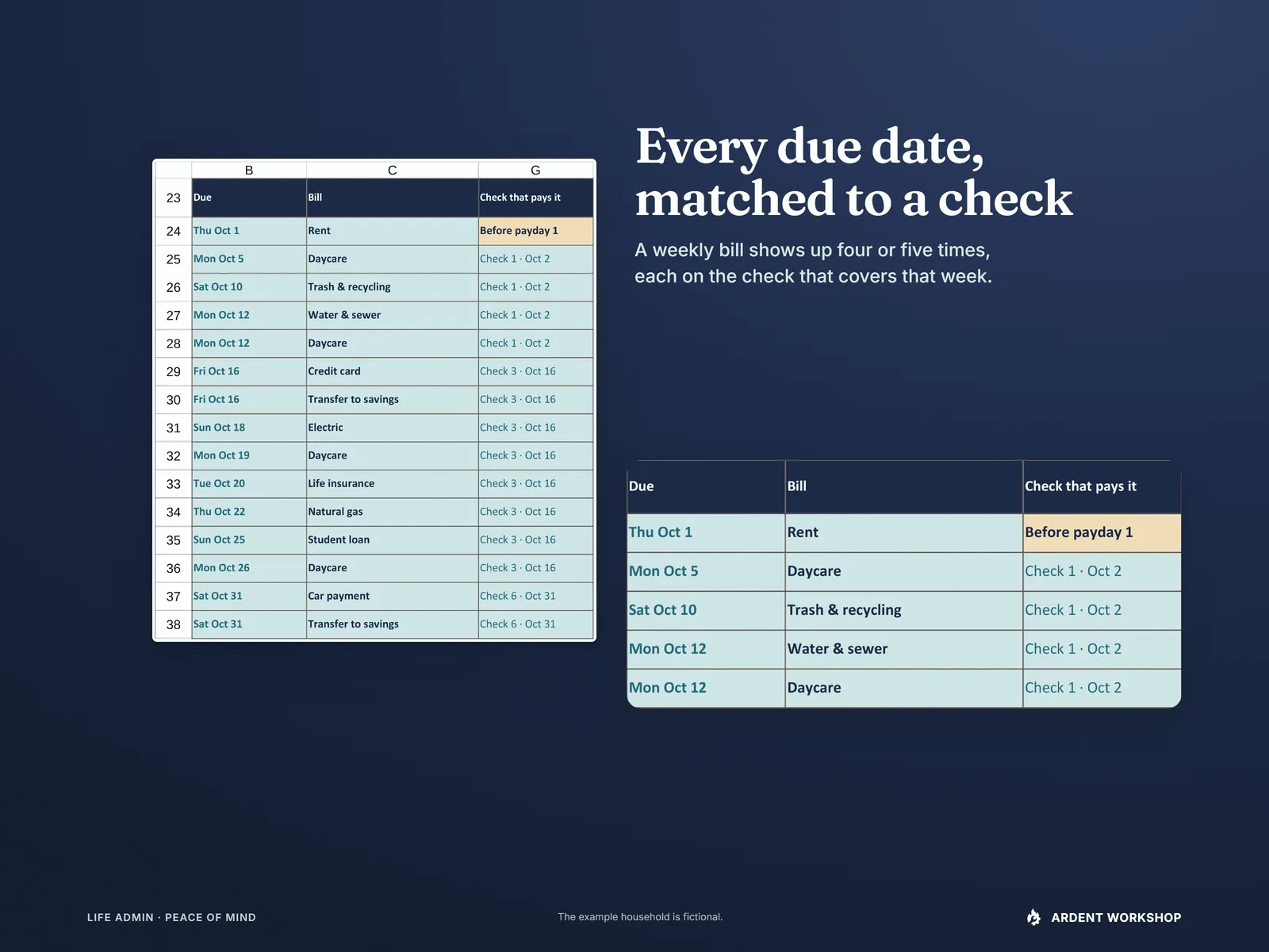 Bill by check list - every October due date in the example household with the paycheck that pays it, one row per due date