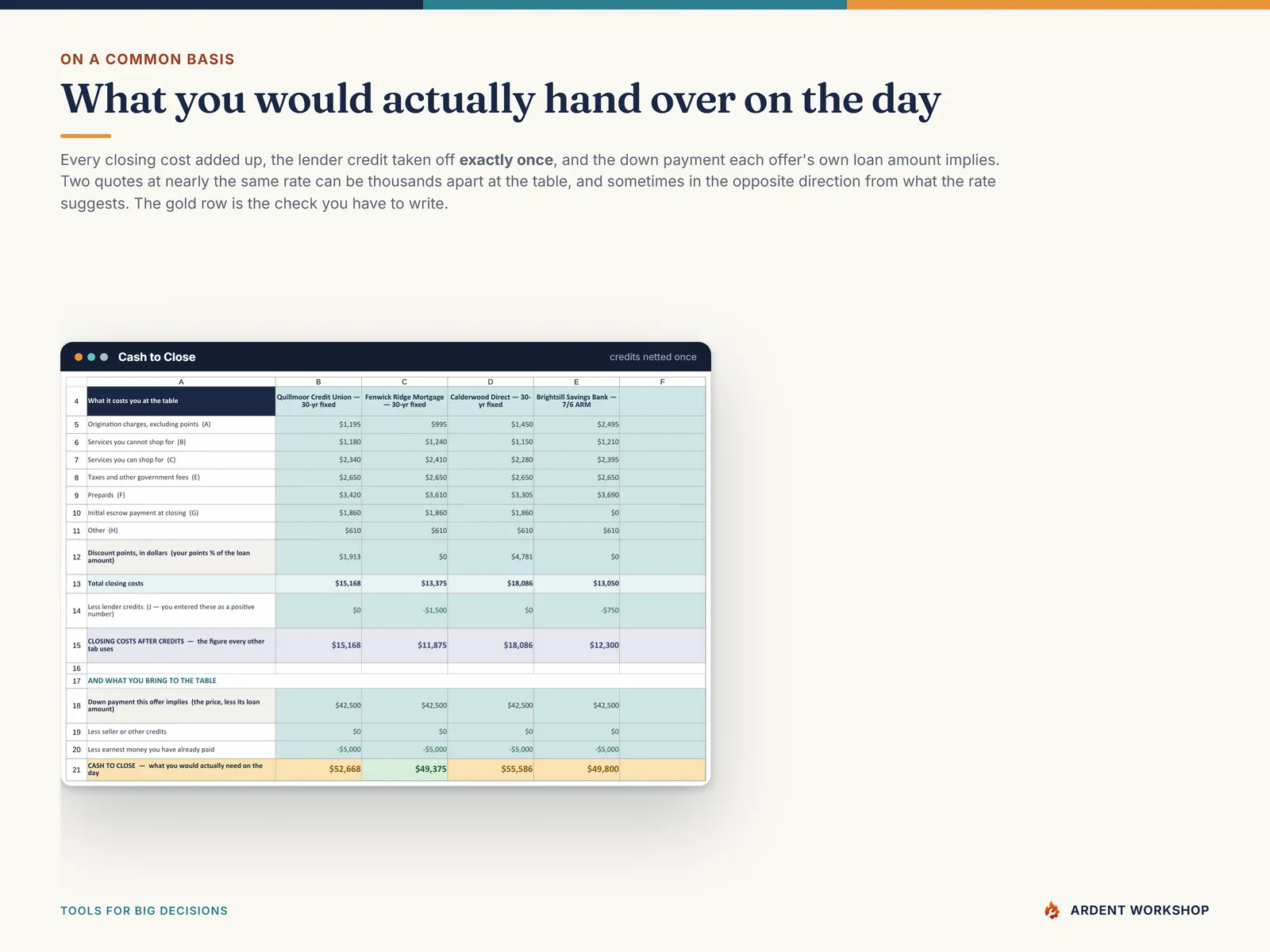 Cash to Close tab - every closing cost added up, the lender credit taken off once, and the cash you would actually hand over on the day
