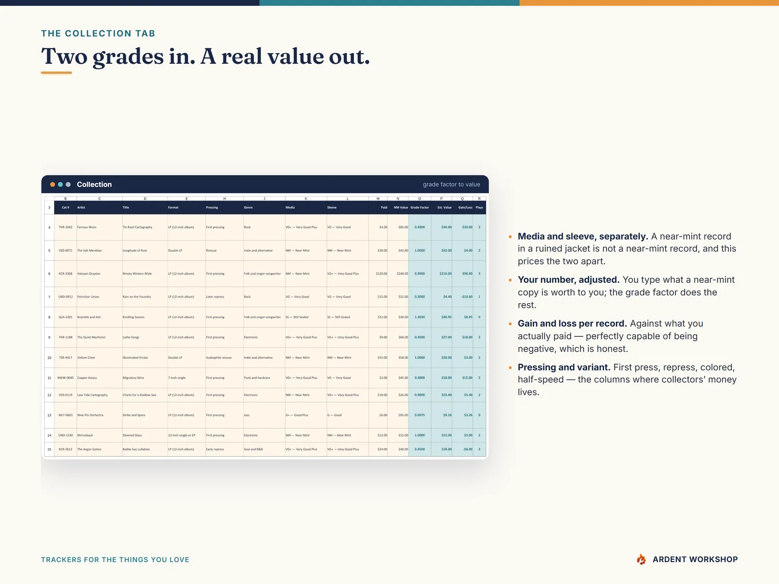 Collection tab with catalog number, pressing, variant, media and sleeve condition grades, grade factor, estimated value and gain or loss per record