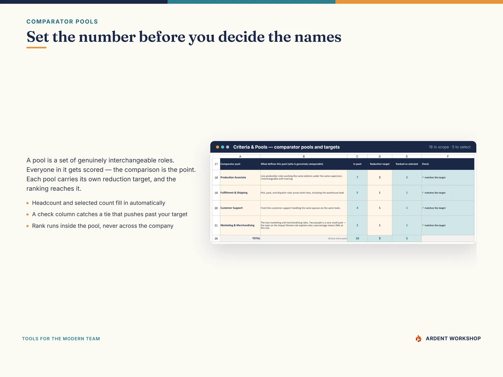Comparator pools and reduction targets on the fictional example, with headcount and selected counts filled in automatically