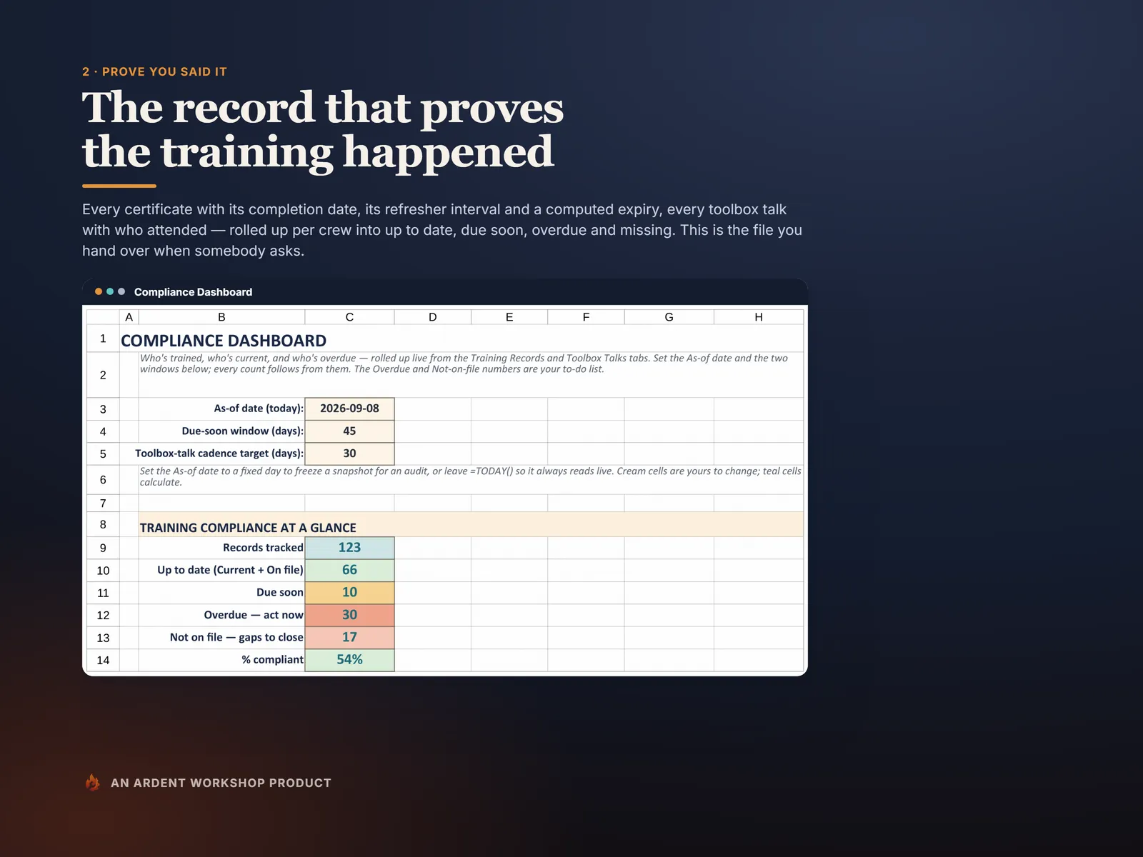 Safety-Training & Toolbox-Talk Compliance Tracker — training records computed to Due soon or Overdue against each role's requirements