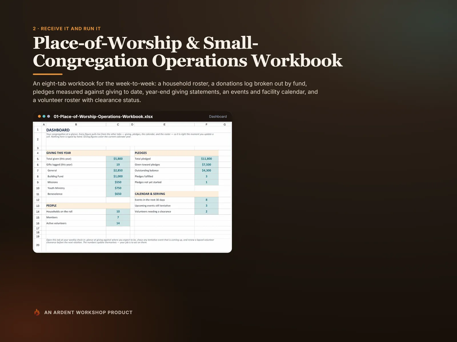 Place-of-Worship / Small-Congregation Operations Workbook — giving by fund, pledges, events and volunteers on one Dashboard