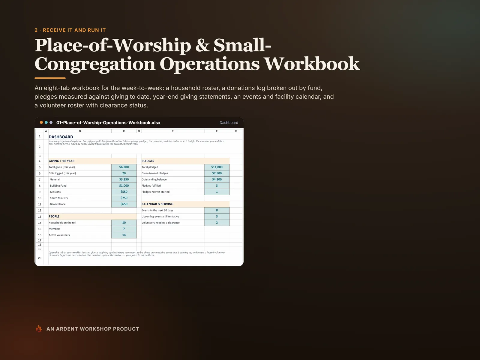 Place-of-Worship / Small-Congregation Operations Workbook — giving by fund, pledges, events and volunteers on one Dashboard