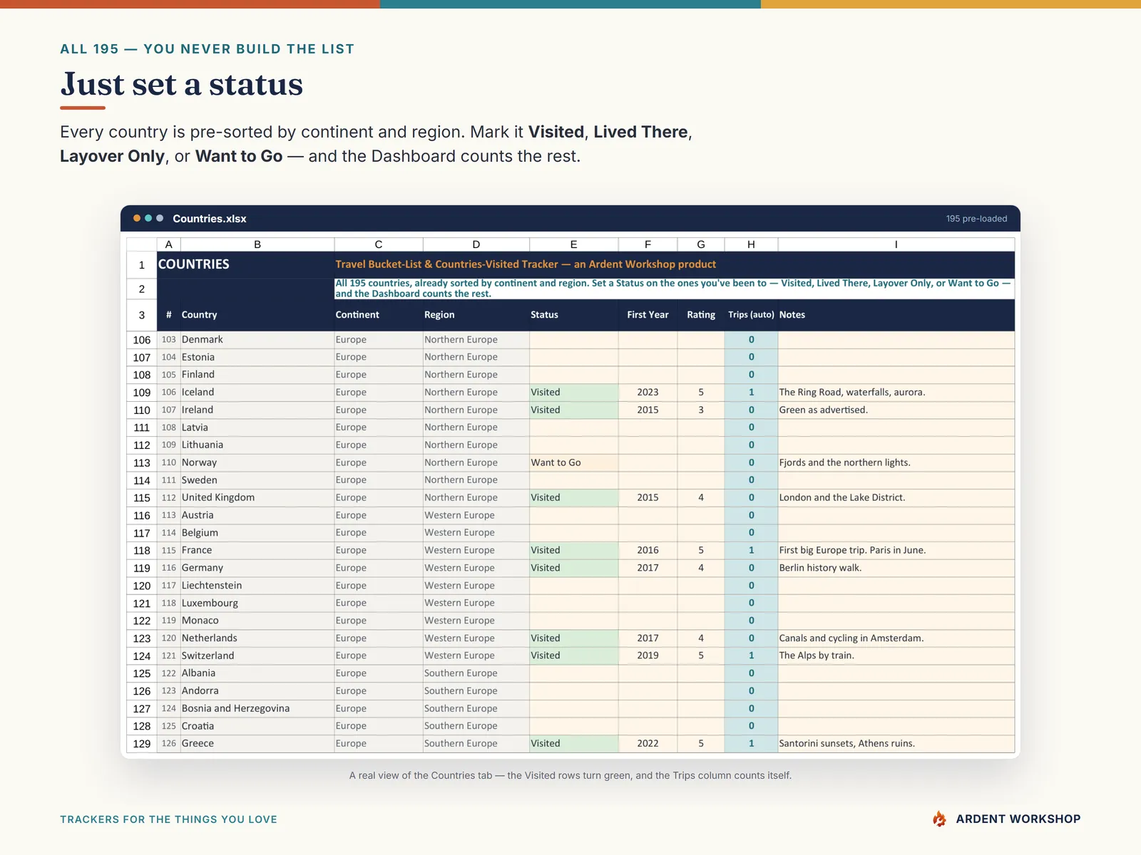 The Countries tab: all 195 countries pre-sorted by continent and region — just set a status on the ones you've visited
