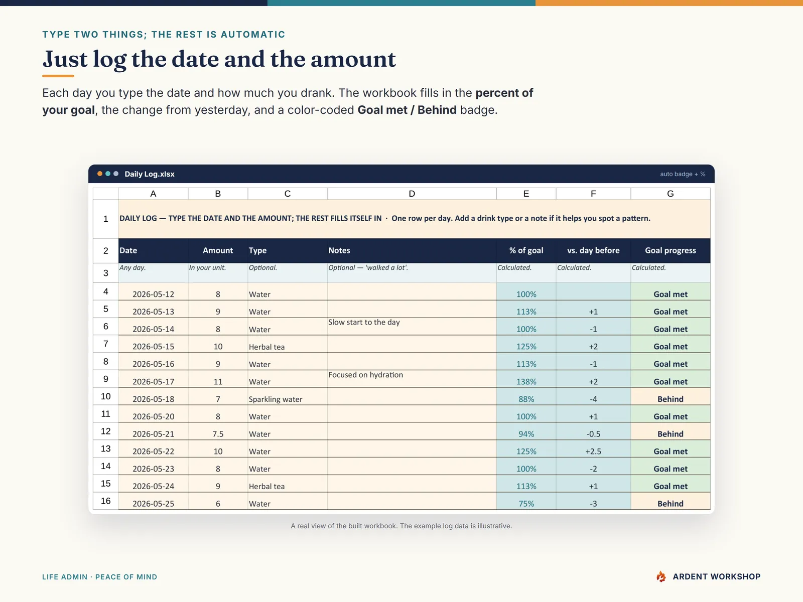 Daily Log — type the date and amount; percent of goal and a goal-met badge fill in automatically