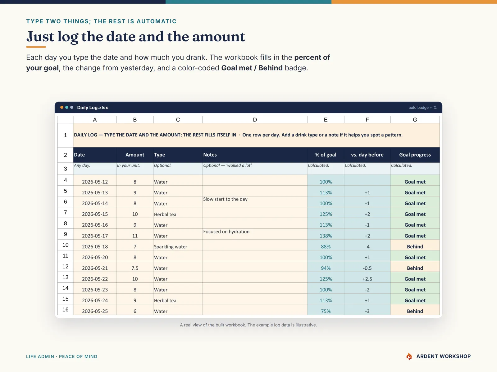 Daily Log — type the date and amount; percent of goal and a goal-met badge fill in automatically