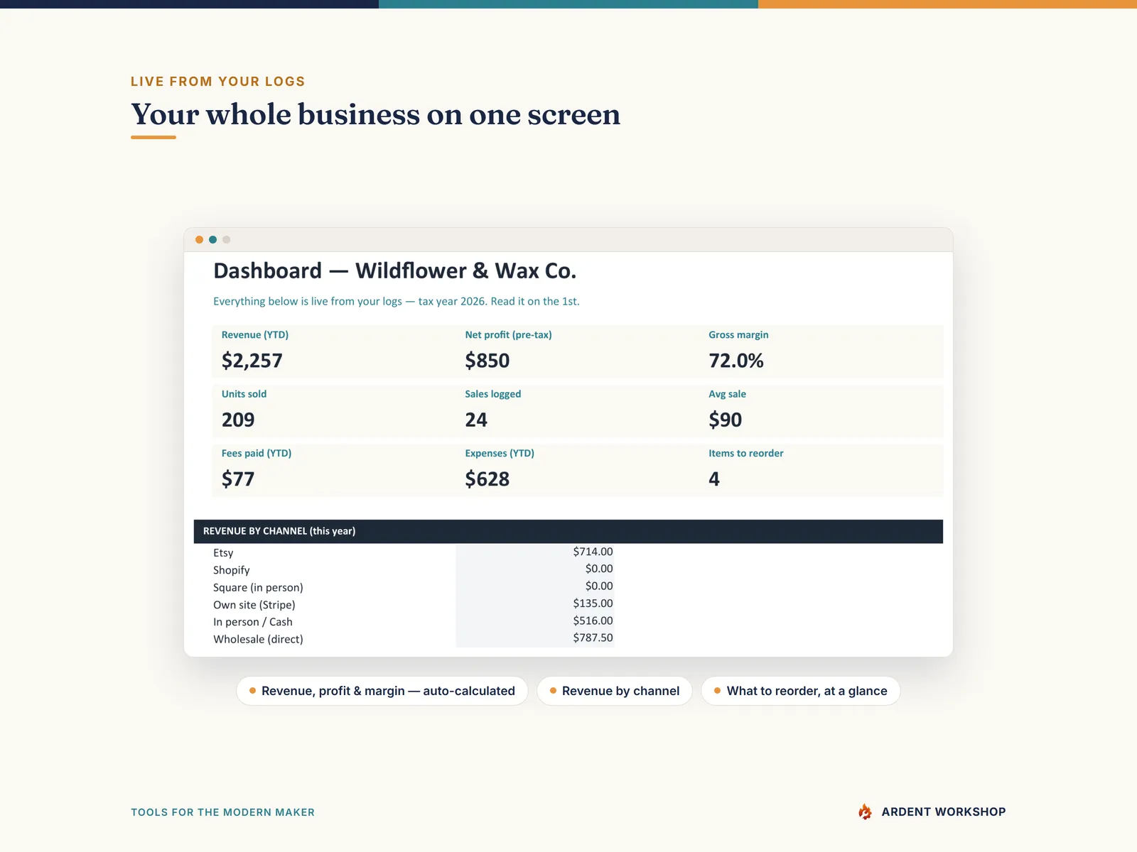 Maker's Business Operating System — your whole business on one dashboard