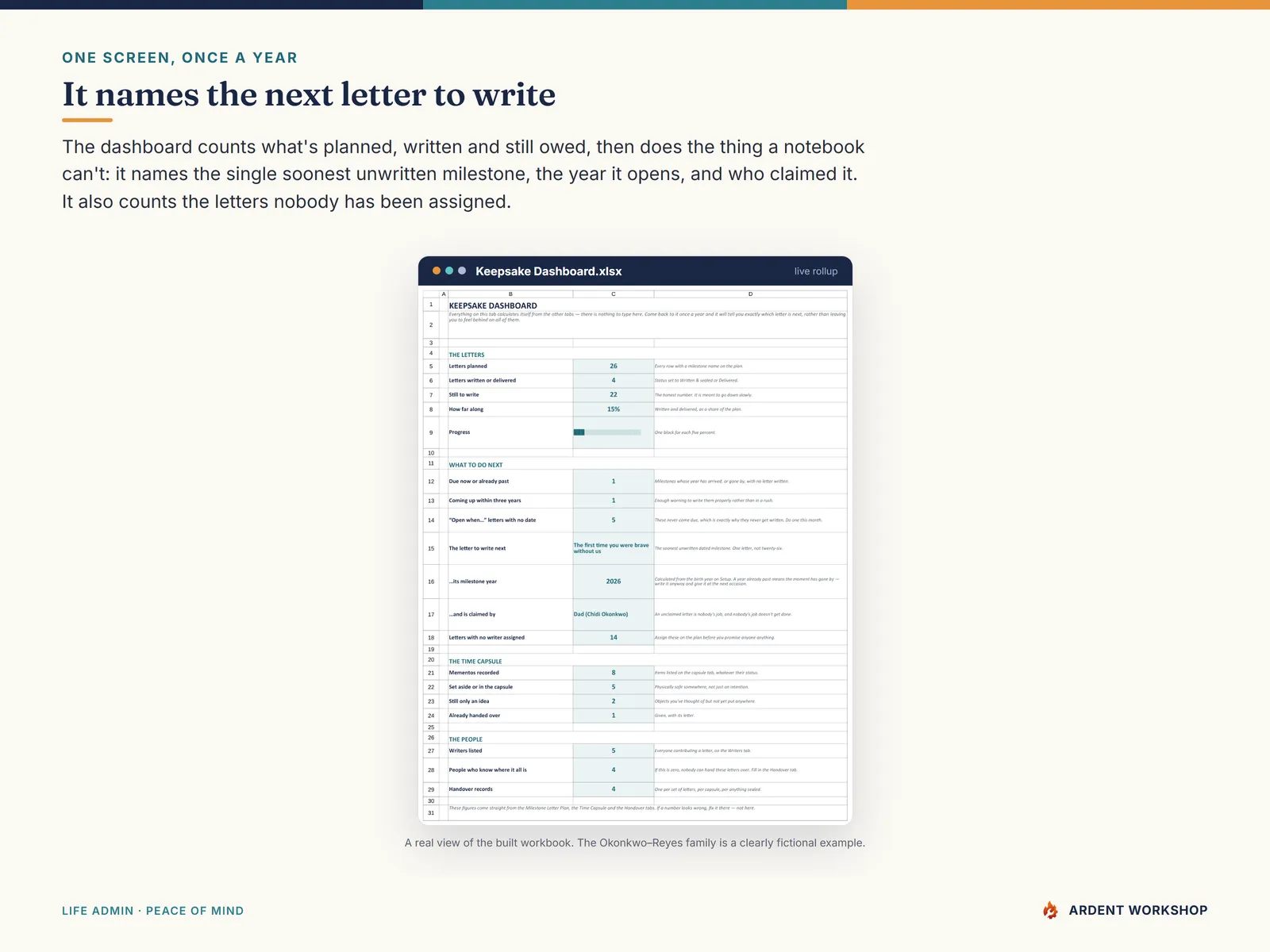 The Keepsake Dashboard naming the single next letter to write, its year, and who claimed it