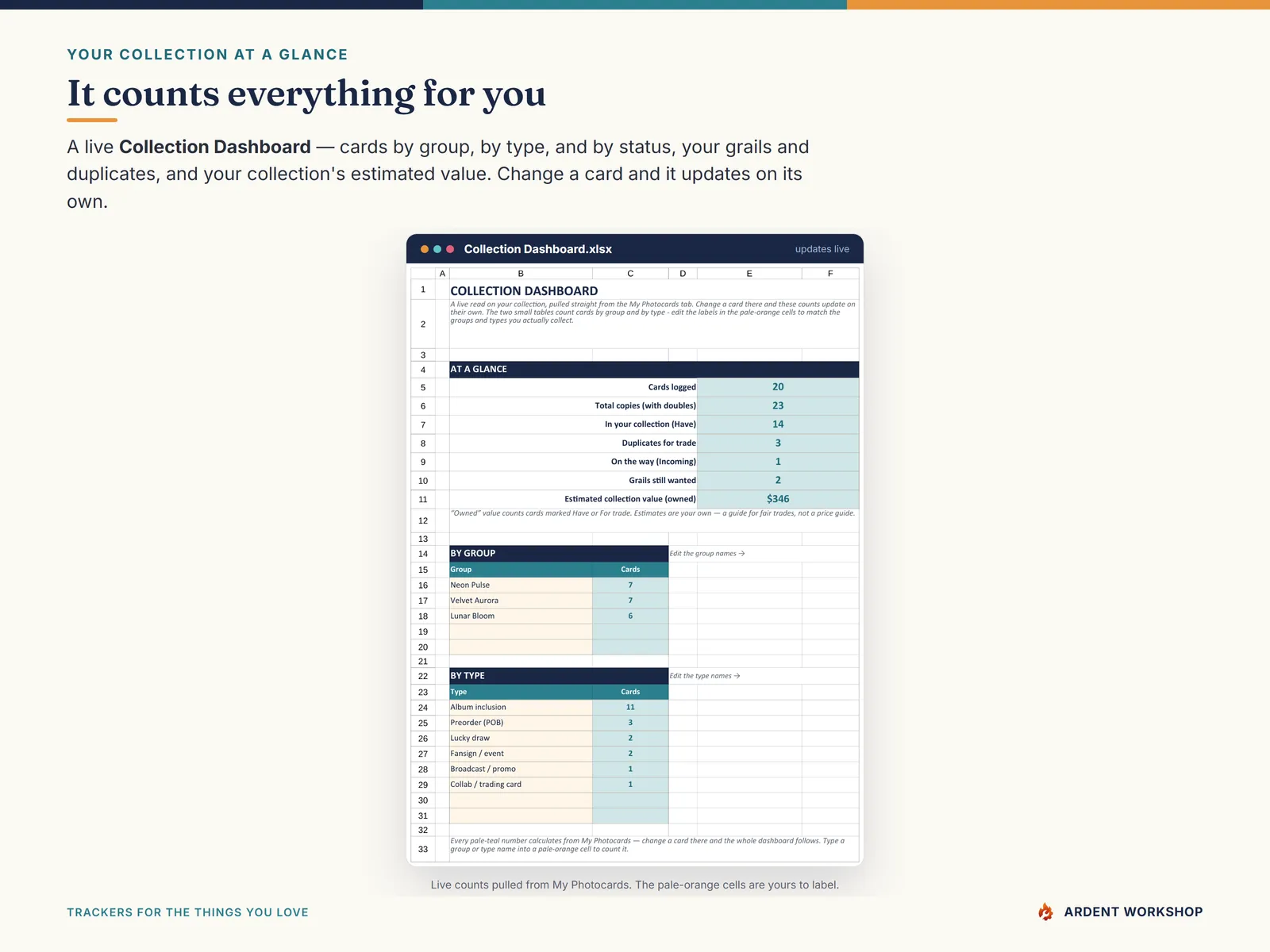 The Collection Dashboard counting cards by group, type, and status, grails, duplicates, and estimated value