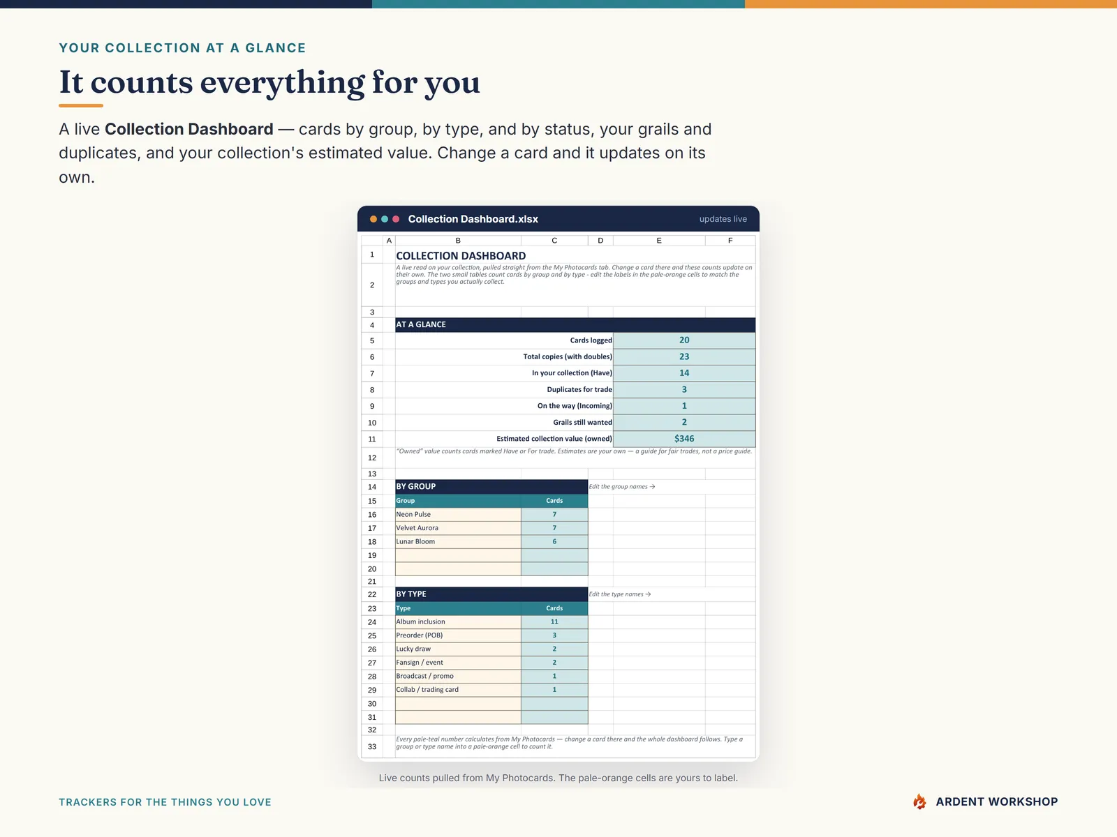 The Collection Dashboard counting cards by group, type, and status, grails, duplicates, and estimated value