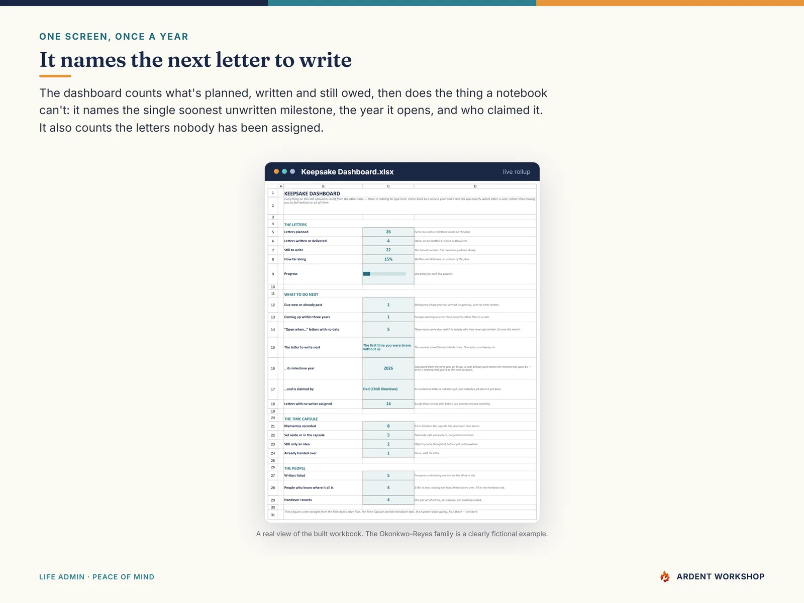 The Keepsake Dashboard naming the single next letter to write, its year, and who claimed it