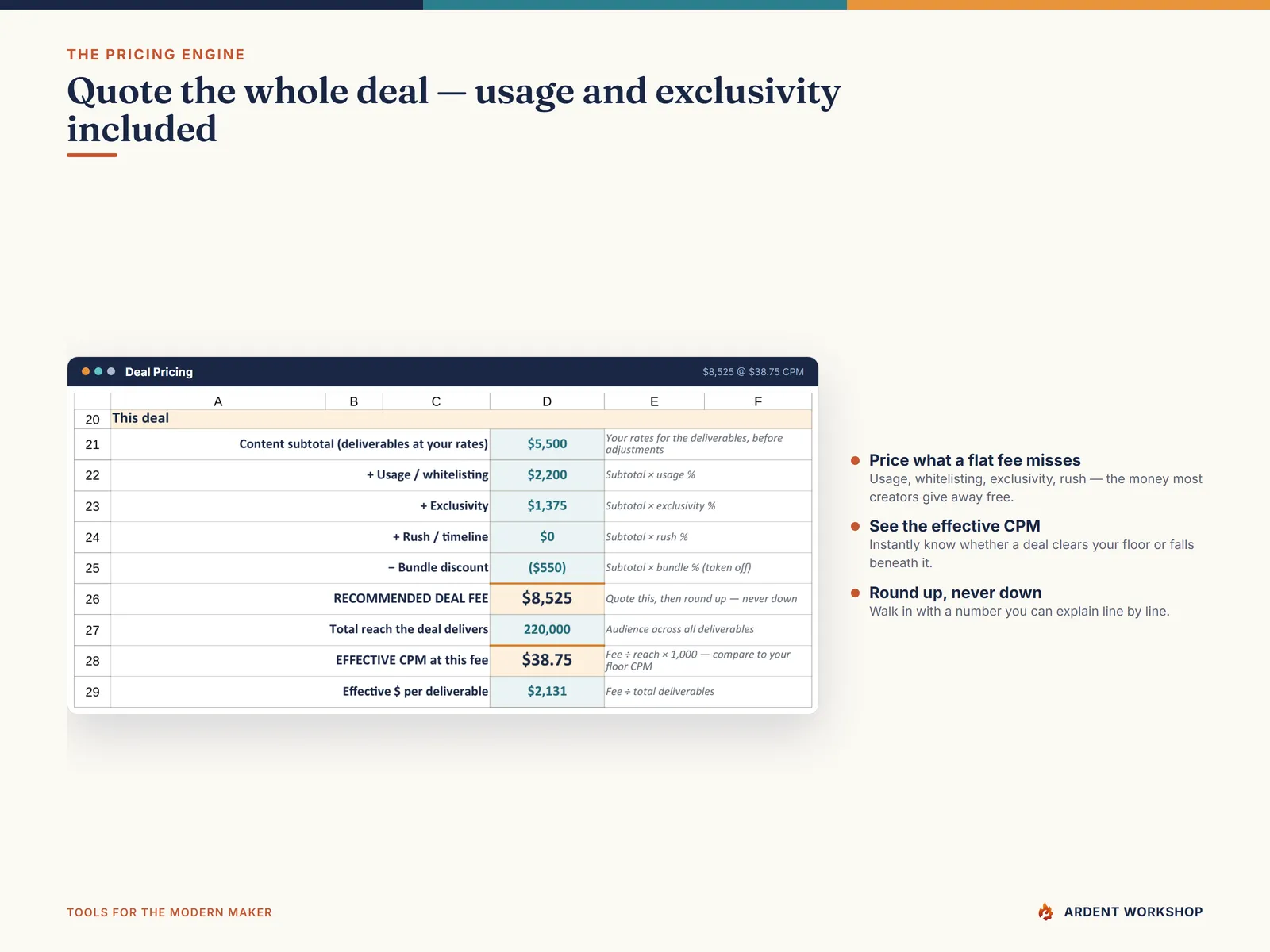 The Deal Pricing tab quoting a whole deal with usage and exclusivity, to a fee and effective CPM