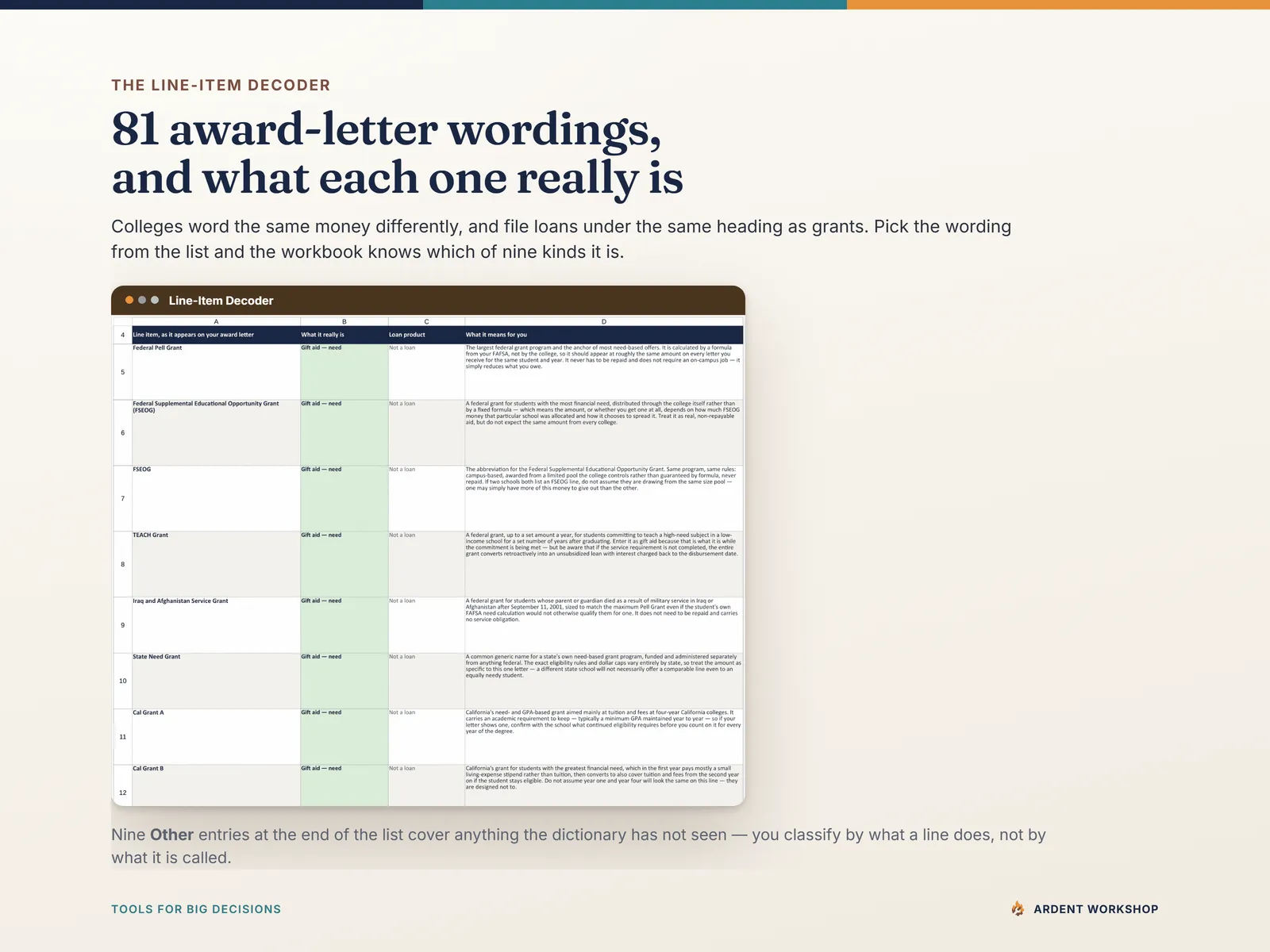 Line-Item Decoder tab — 81 award-letter wordings, each sorted into one of the nine kinds a line can be, with Other entries for wording it does not carry