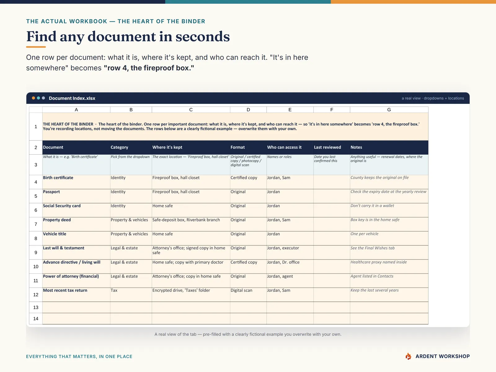 Estate / Life-Admin Binder — the Document Index tab, every document and where it's kept