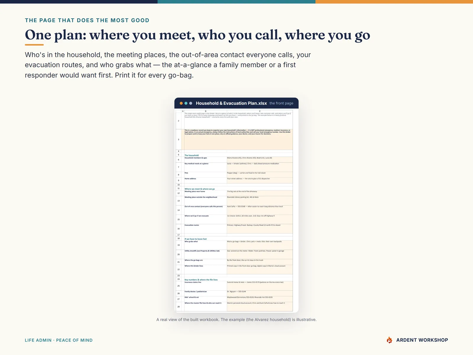 Emergency / Evacuation Readiness Binder — the Household & Evacuation Plan tab: where you meet, who you call, and where you go