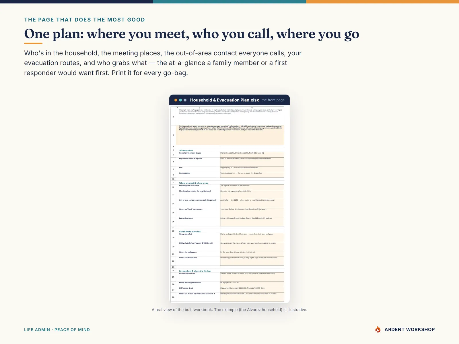 Emergency / Evacuation Readiness Binder — the Household & Evacuation Plan tab: where you meet, who you call, and where you go