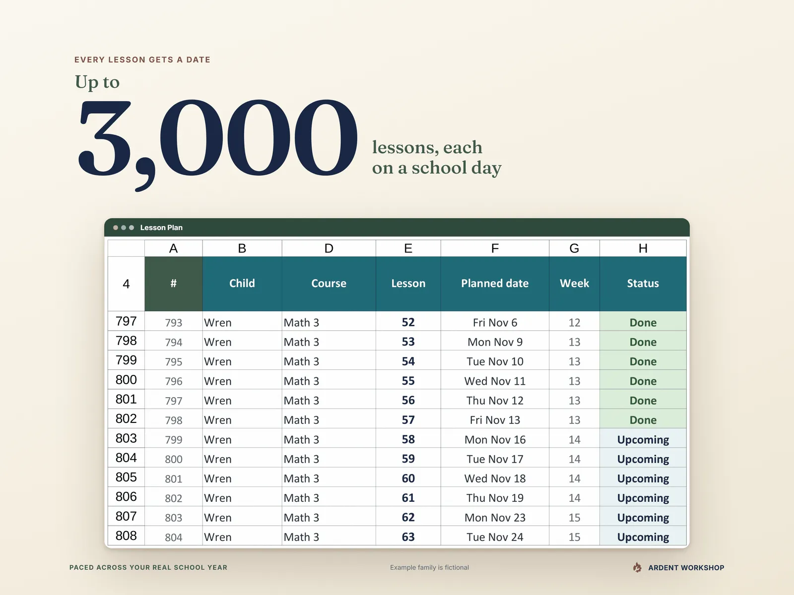 Homeschool Year Planner — the Lesson Plan giving each lesson a plan number, planned date and week, with room for up to 3,000 lessons