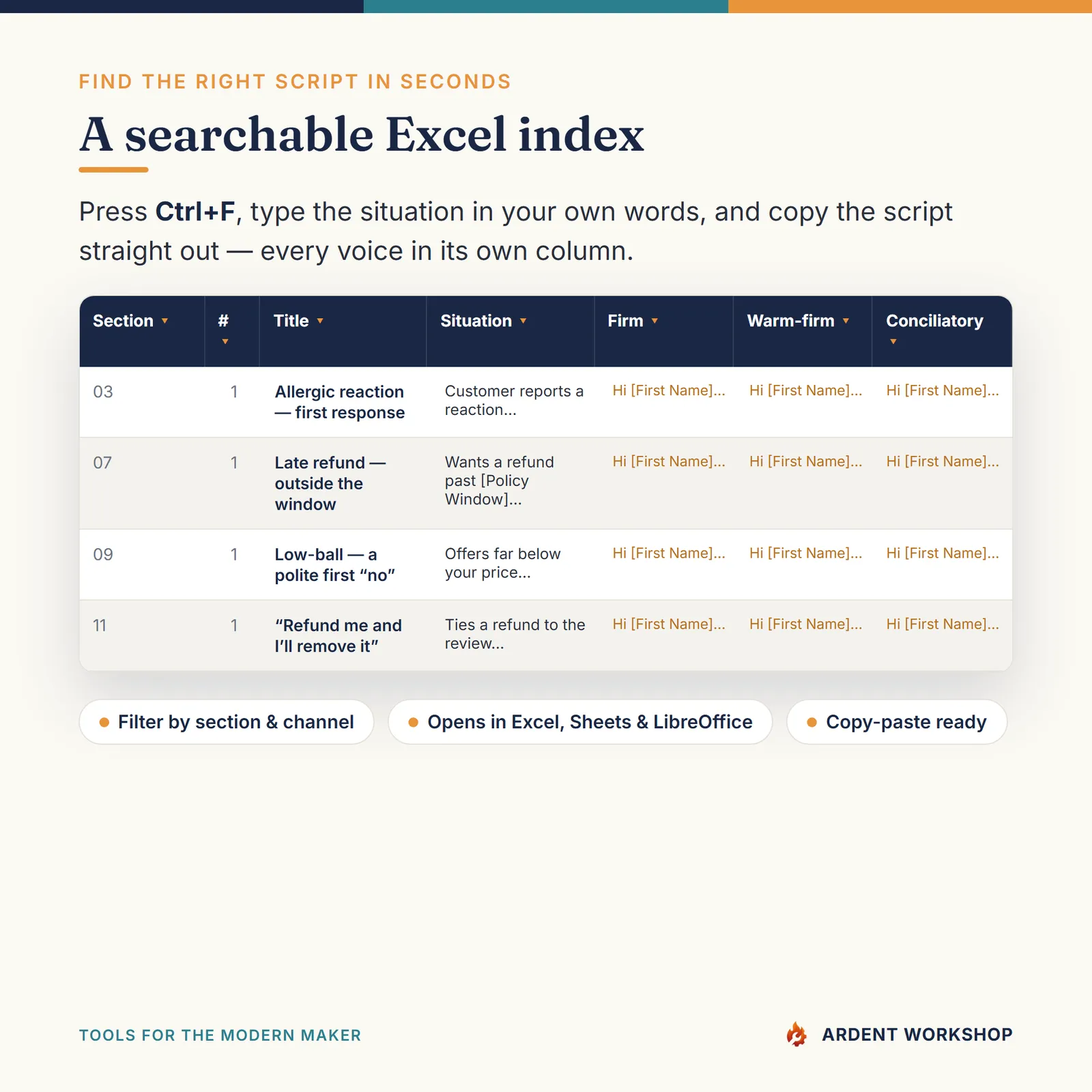 Maker's Customer Service Response Library — Searchable Excel index