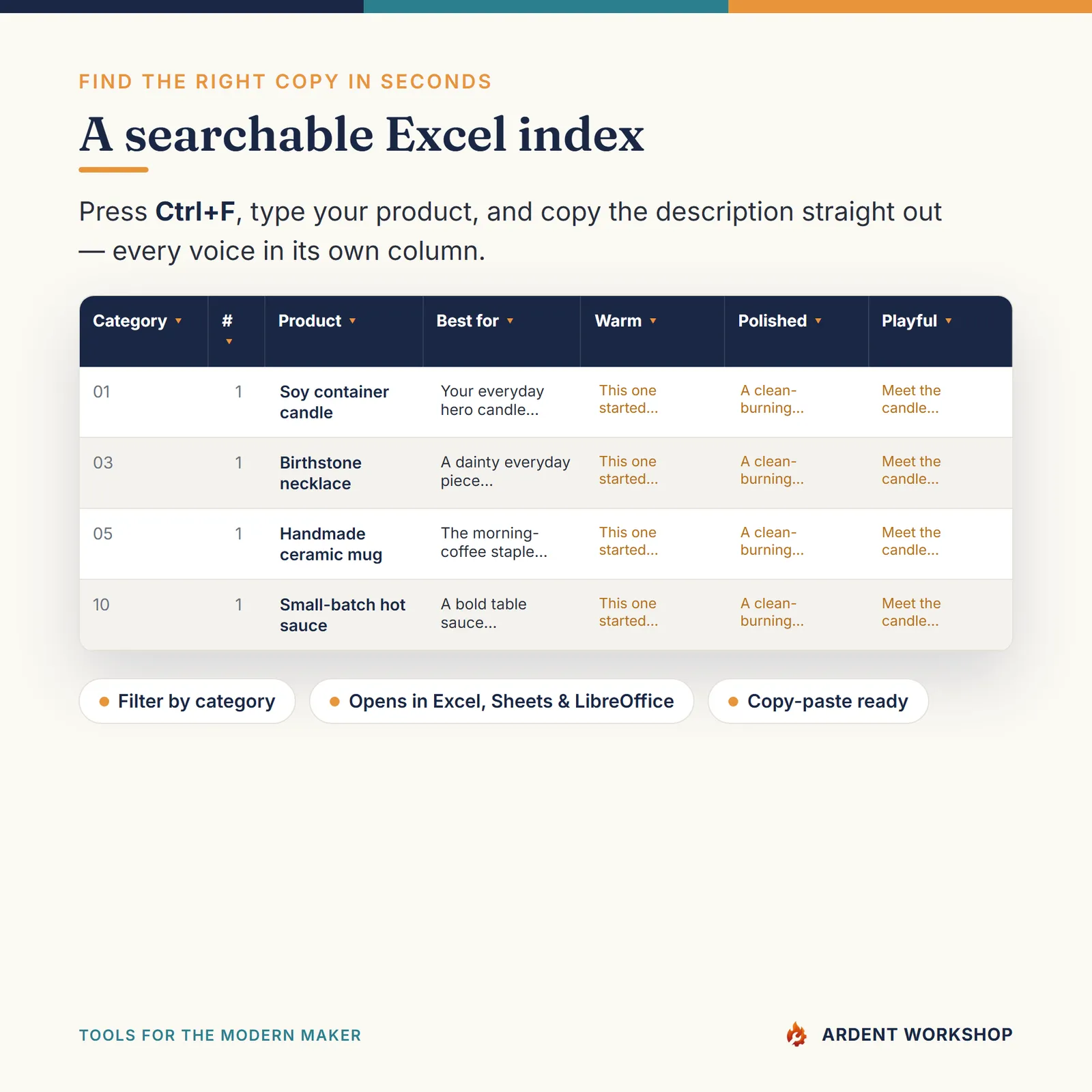 Maker's Product Description & Brand Voice Copy Bank — Searchable Excel index