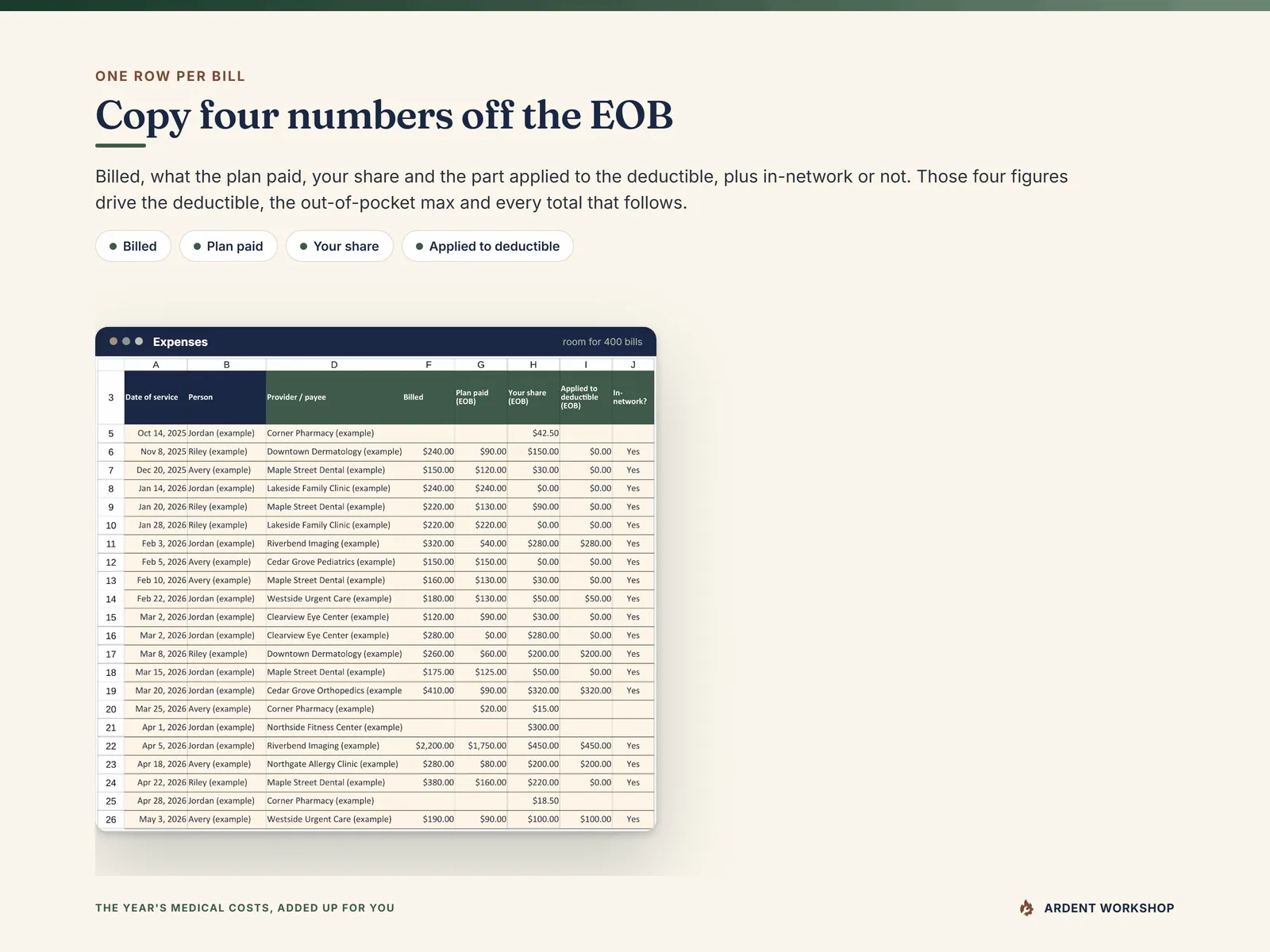 Expenses - one row per bill with billed, plan paid, your share, applied to deductible and in-network, copied from the EOB