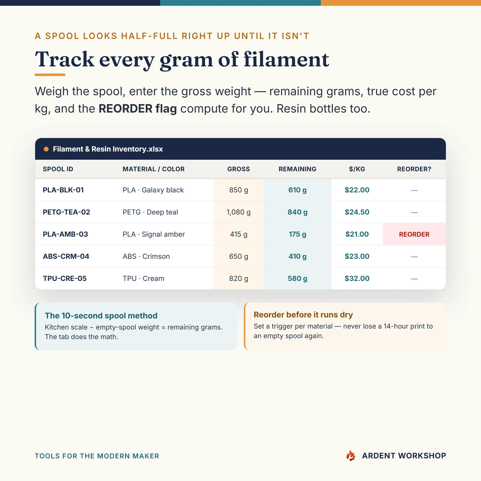 3D-Printing Shop's Filament & Print-Cost Workbook — Filament Inventory