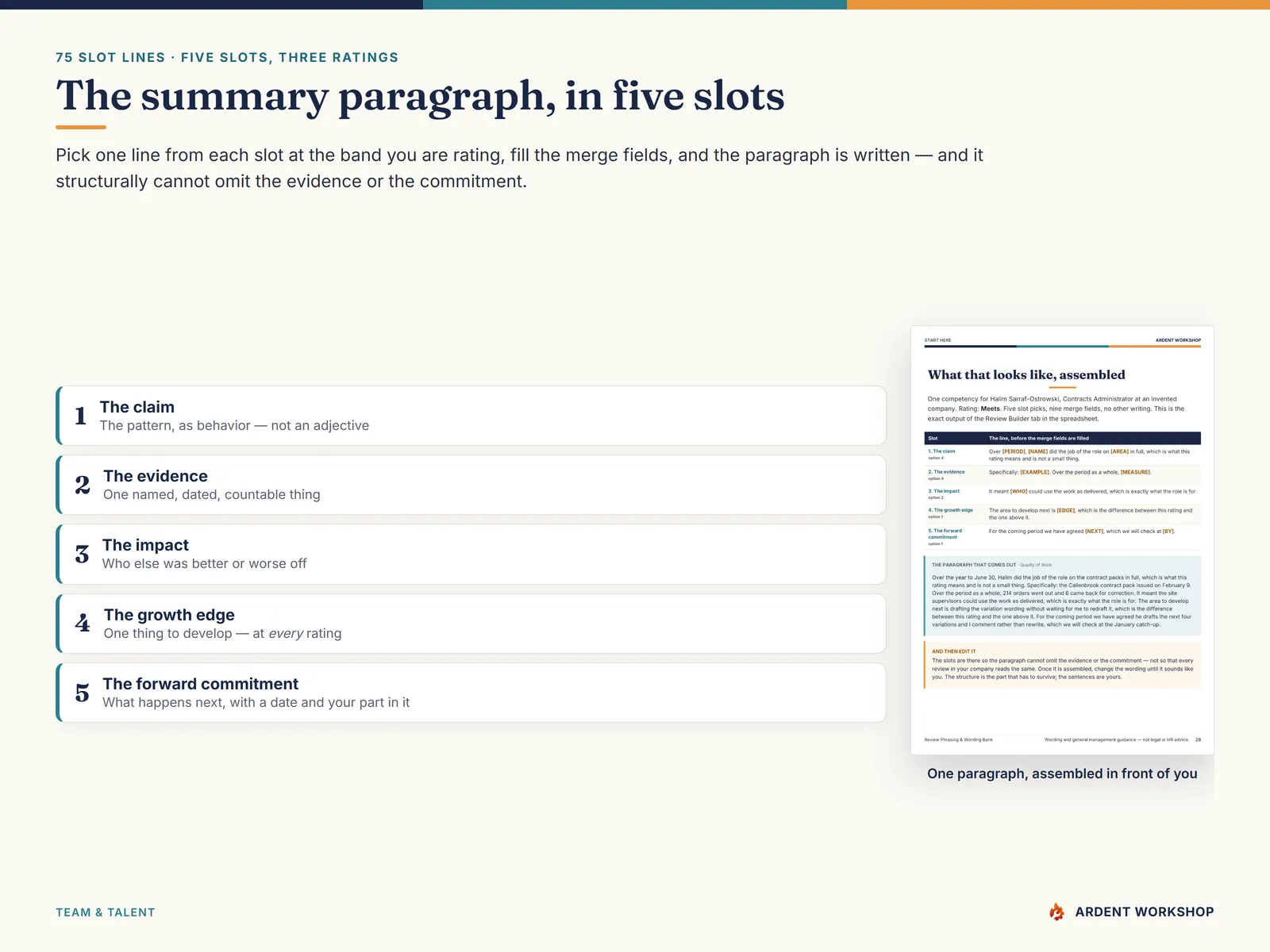 The summary paragraph in five slots — claim, evidence, impact, growth edge and forward commitment