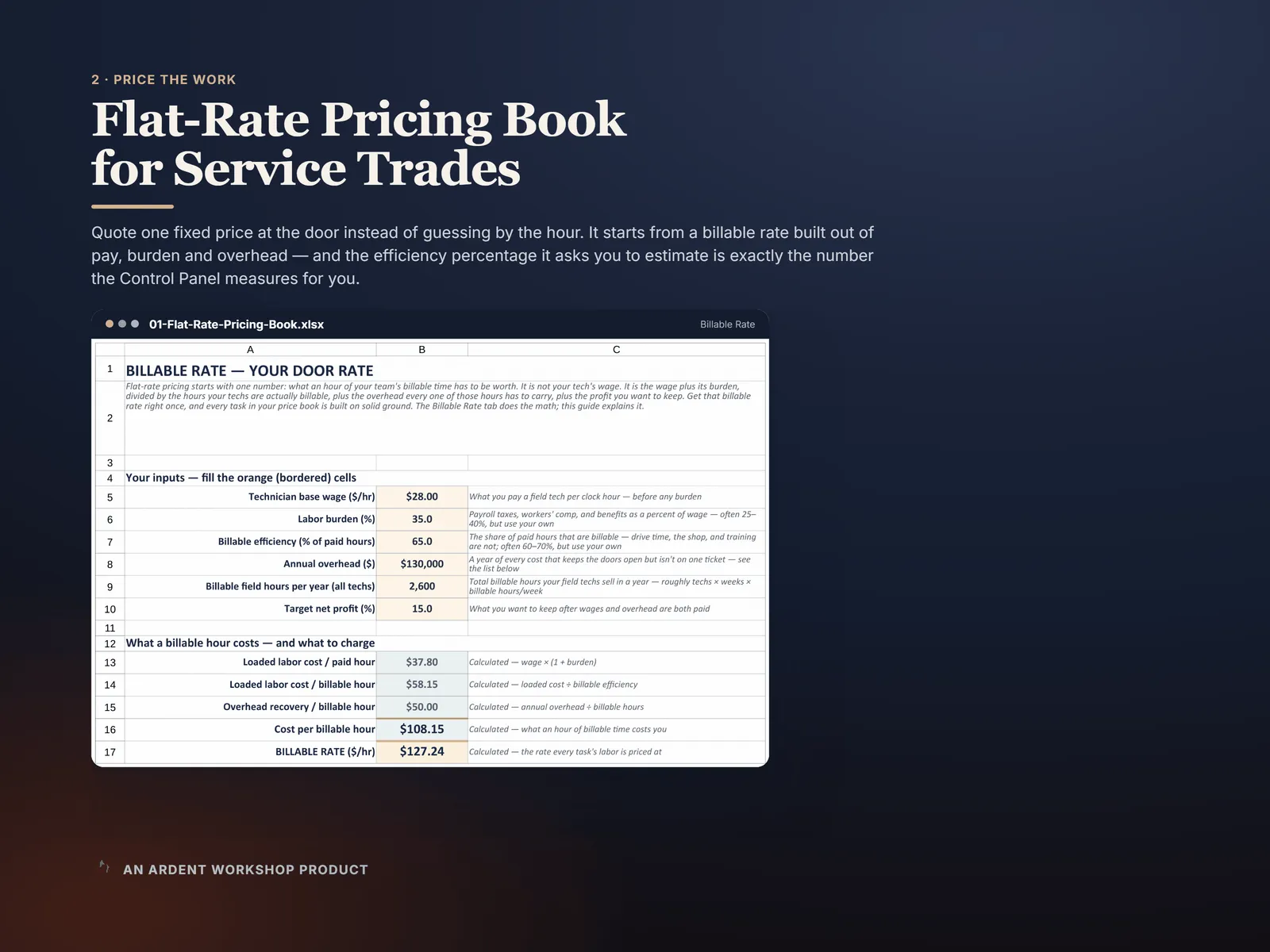 Flat-Rate Pricing Book — the billable rate tab that turns pay, burden and overhead into a door rate