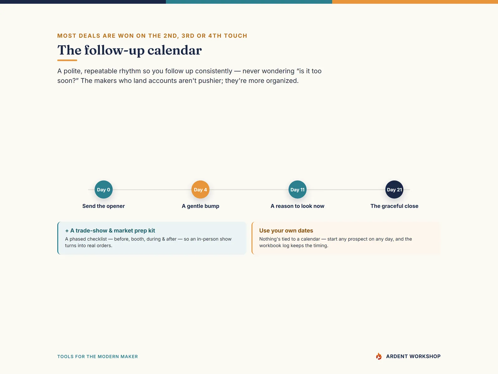 Wholesale Buyer Outreach System — The follow-up calendar