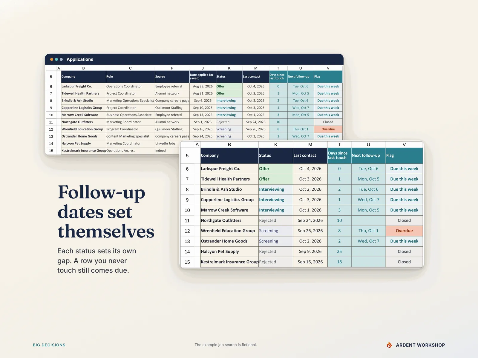 Applications tab with an enlarged close-up of each company's status, last contact, days since last touch, next follow-up date and flag