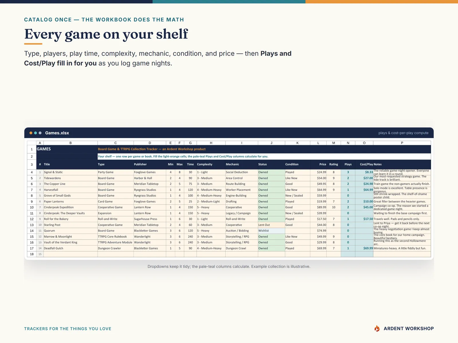 The Games tab: one row per game with plays and cost-per-play computed for you