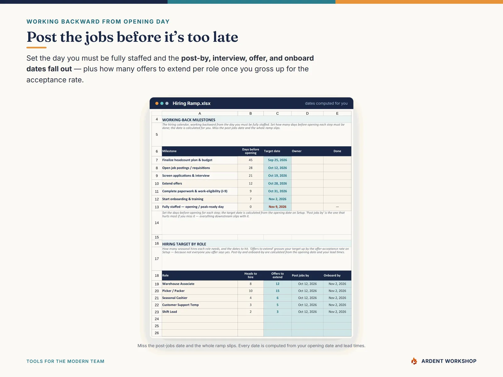The Hiring Ramp tab — post-jobs, interview, offer, and onboard dates computed backward from opening day