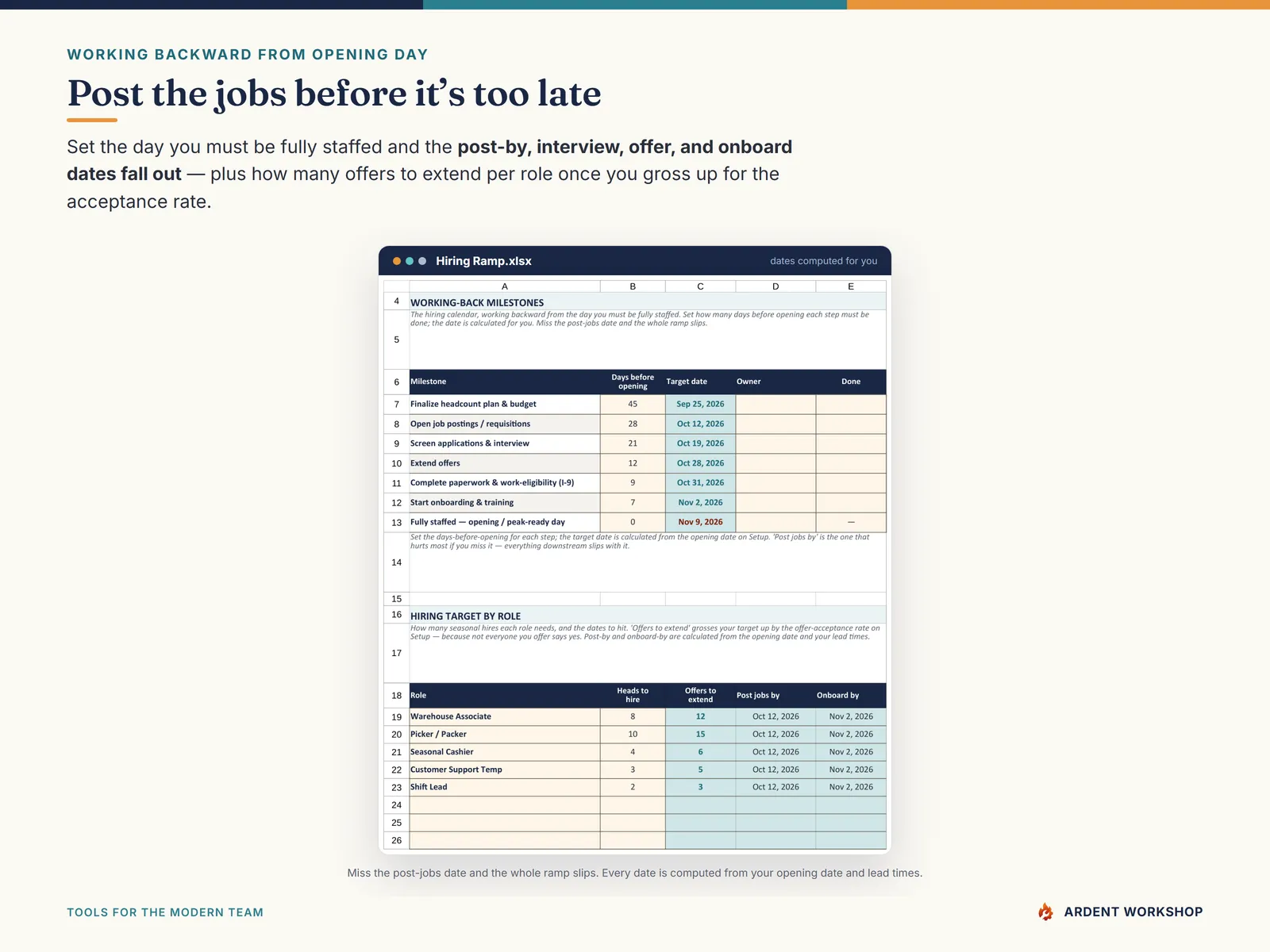 The Hiring Ramp tab — post-jobs, interview, offer, and onboard dates computed backward from opening day