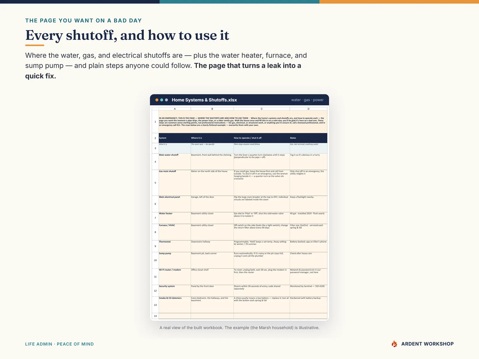 Household Operations Manual — the Home Systems & Shutoffs tab showing where the water, gas, and electrical shutoffs are and how to use them