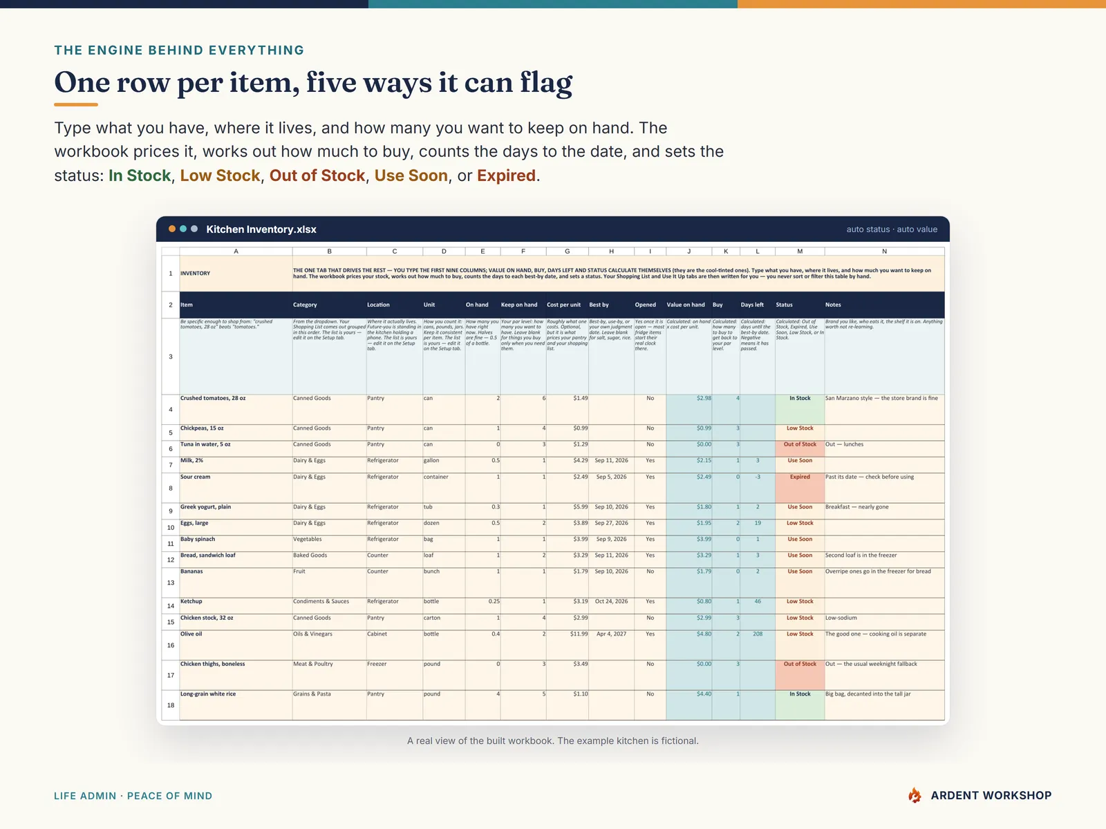 Kitchen Inventory tab - In Stock, Low Stock, Out of Stock, Use Soon and Expired status on every item