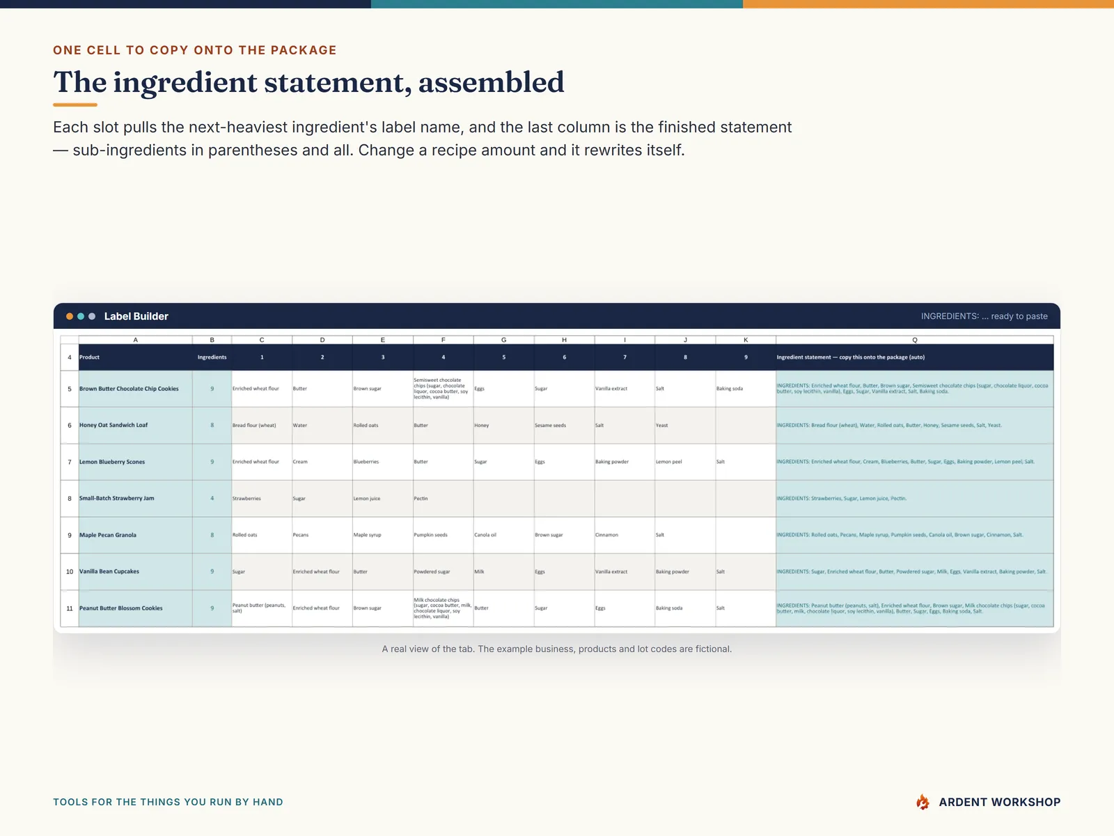 The Label Builder tab: fourteen ingredient slots, filled by rank, and the finished INGREDIENTS statement for each of seven products in the last column